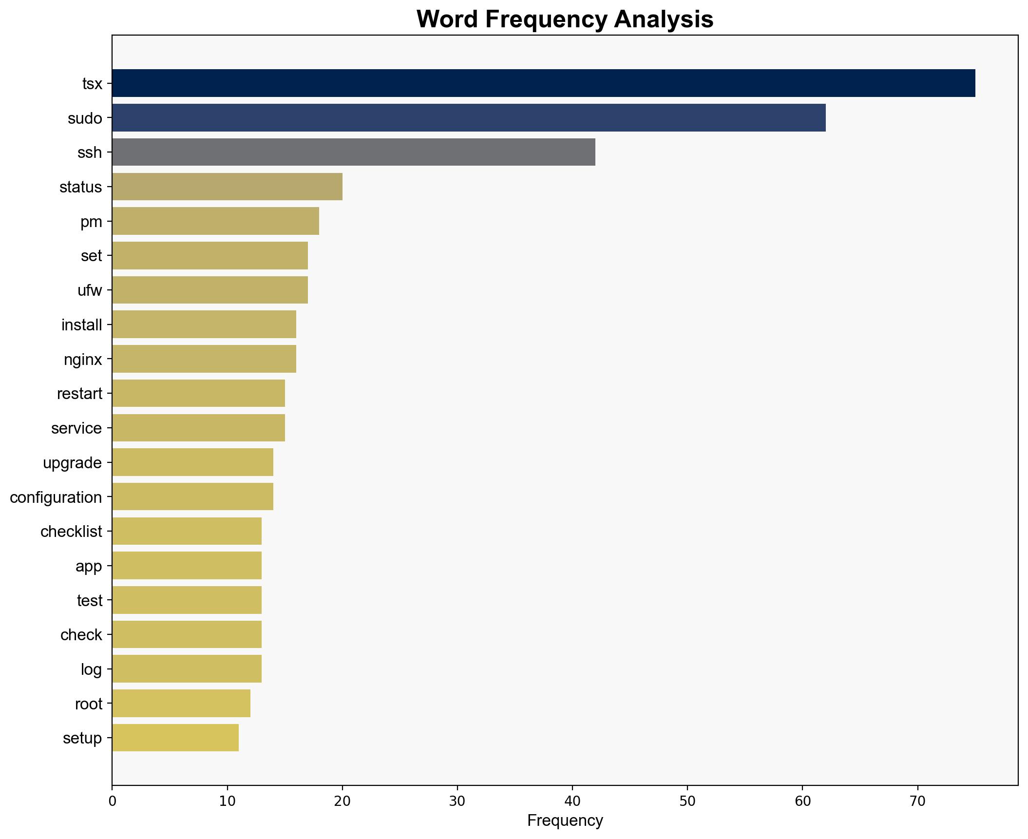 Beginner Guide to VPS Hetzner and Coolify - Bhargav.dev - Image 3