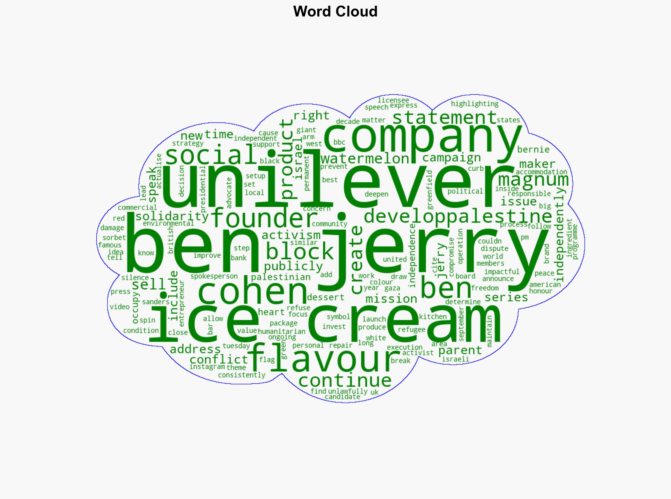 Ben Jerry's co-founder says Unilever blocked Palestine-themed ice cream - BBC News - Image 1
