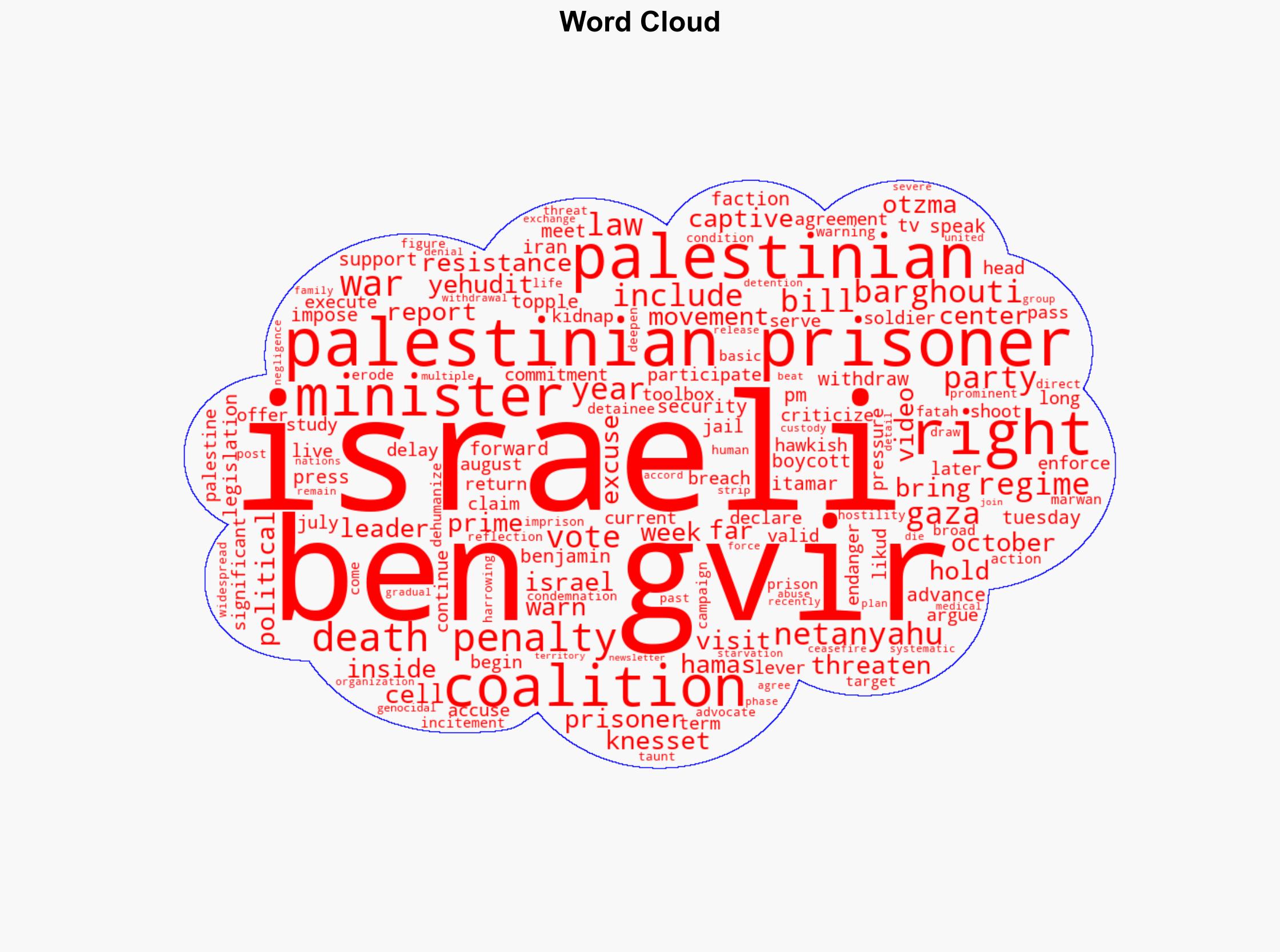Ben-Gvir threatens to topple Netanyahu coalition over death penalty for Palestinian prisoners - Globalsecurity.org - Image 1