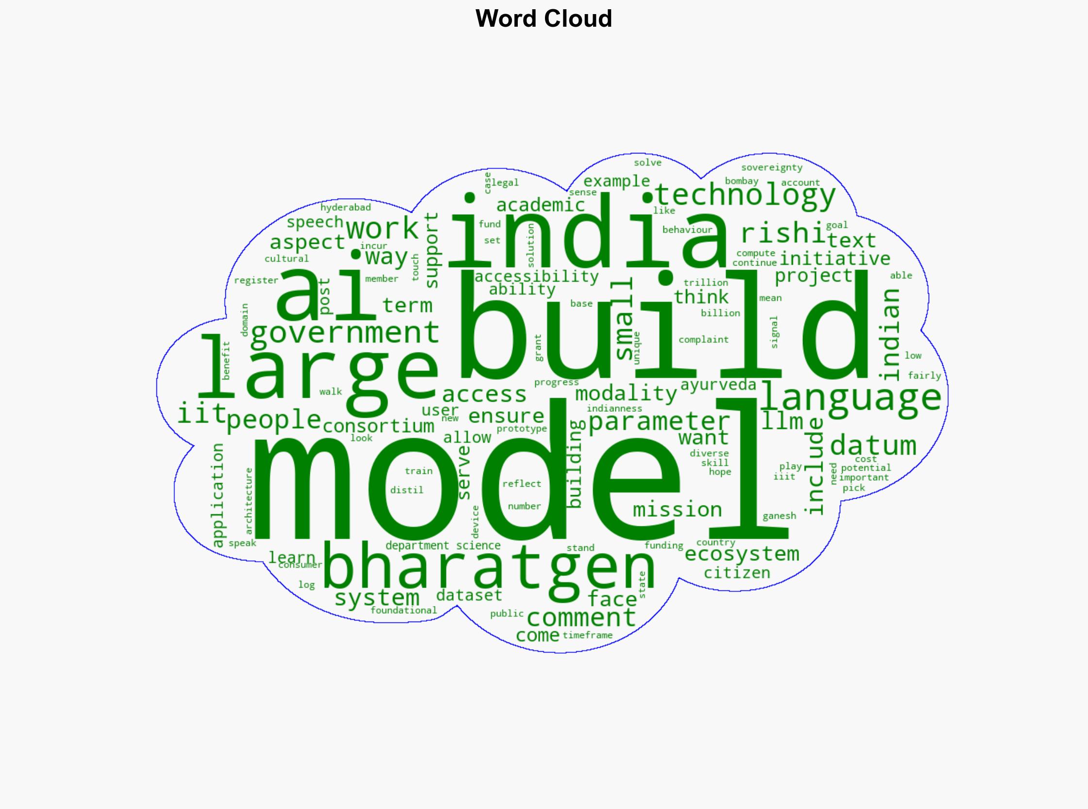 BharatGens mission AI in Indian languages for Indian needs - BusinessLine - Image 1