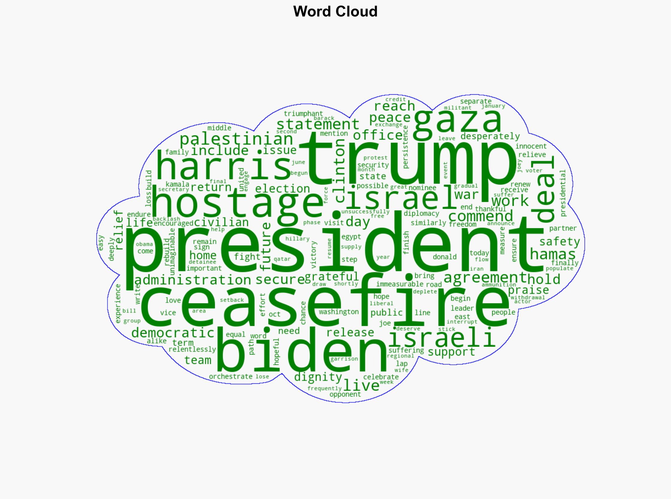 Biden Harris 'commend' Trump for securing Gaza ceasefire and hostage deal - USA Today - Image 1