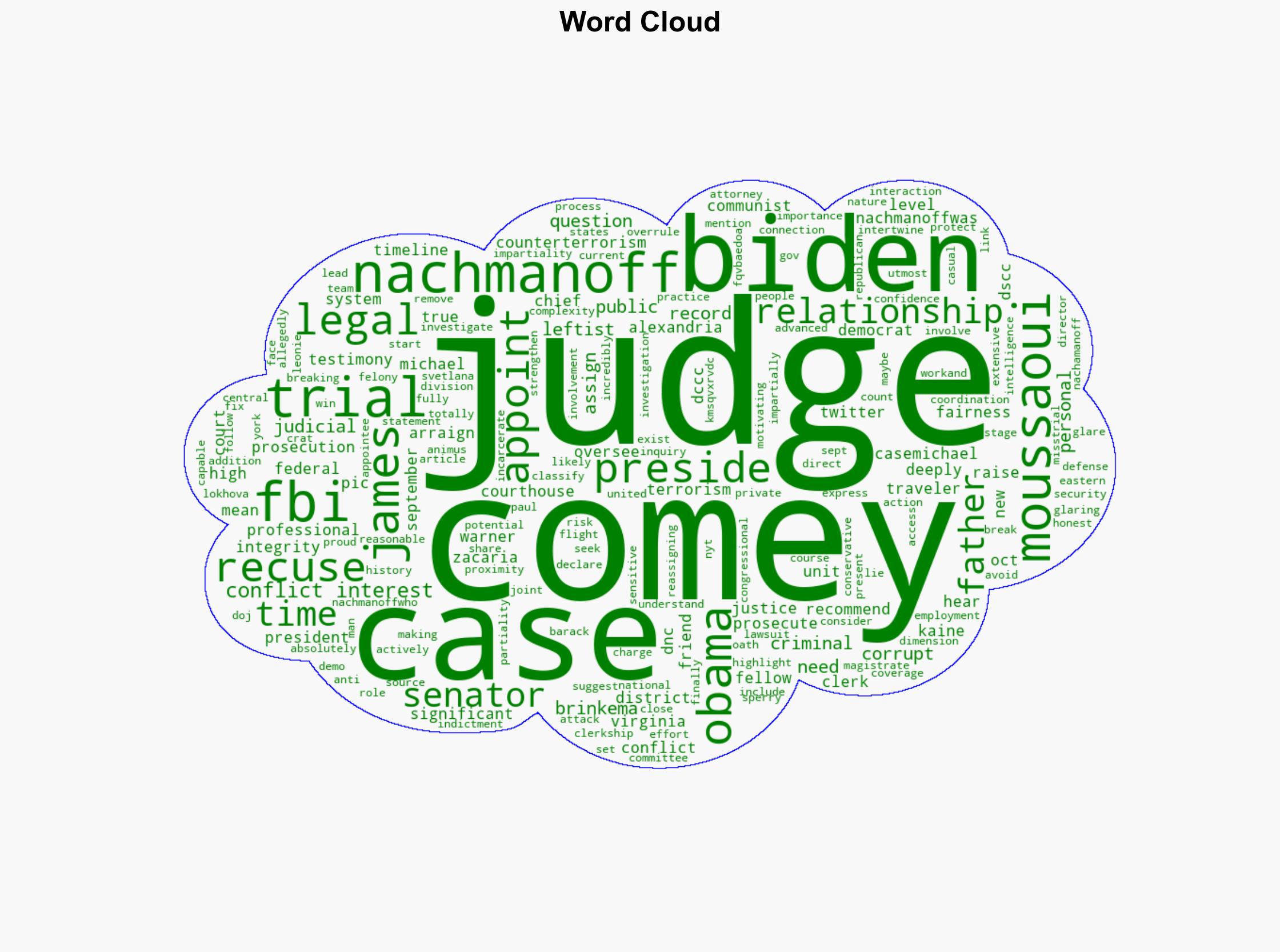 Biden Judge Michael Nachmanoff Should Recuse Himself from Comey Case Over Glaring Conflicts of Interest - Joehoft.com - Image 1