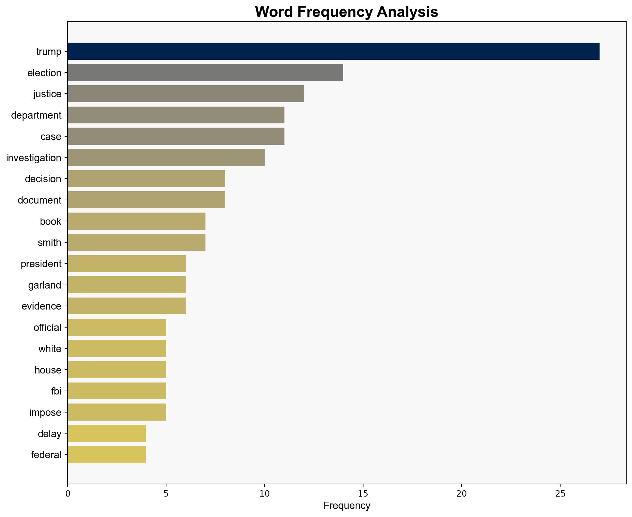 Biden Justice Department slow-walked key decisions in Trump legal probes - MSNBC - Image 3