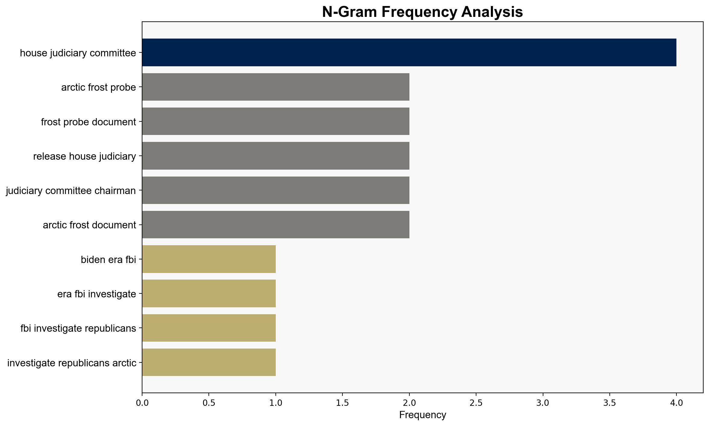 Biden-era FBI may have investigated over 160 Republicans as part of Arctic Frost probe documents show - New York Post - Image 4