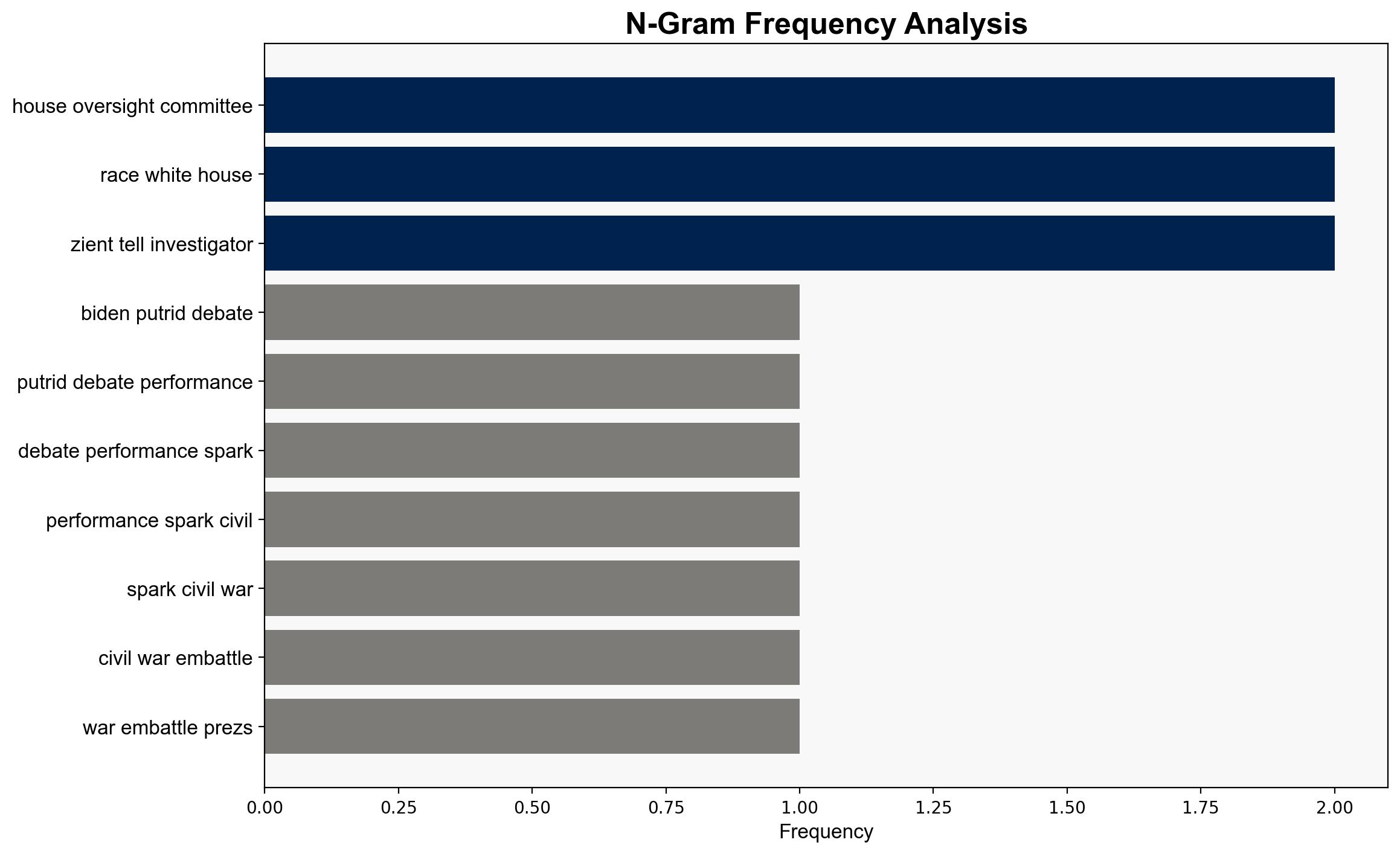 Bidens putrid debate performance sparked civil war among embattled prezs top brass bombshell House report - New York Post - Image 4