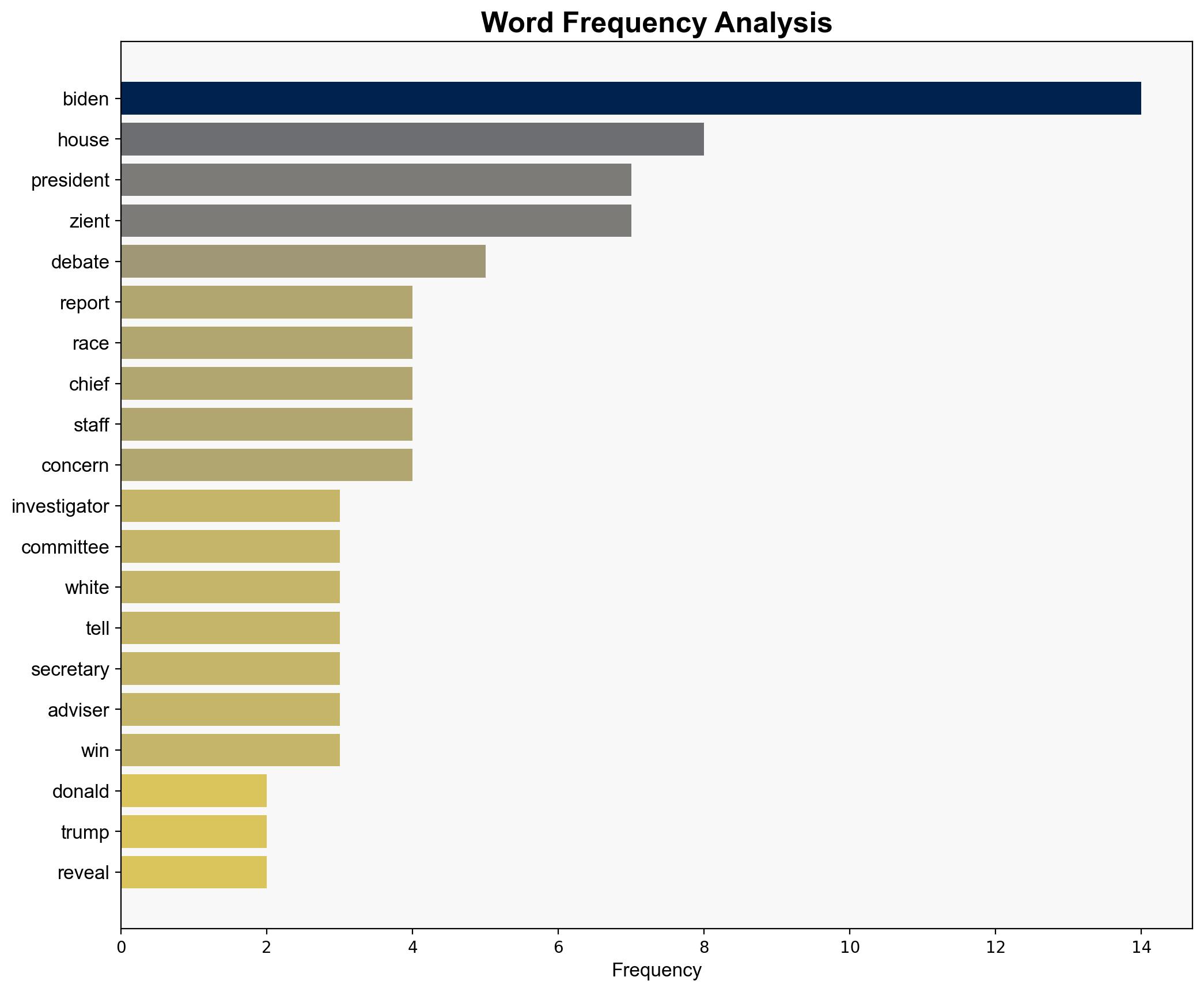 Bidens putrid debate performance sparked civil war among embattled prezs top brass bombshell House report - New York Post - Image 3