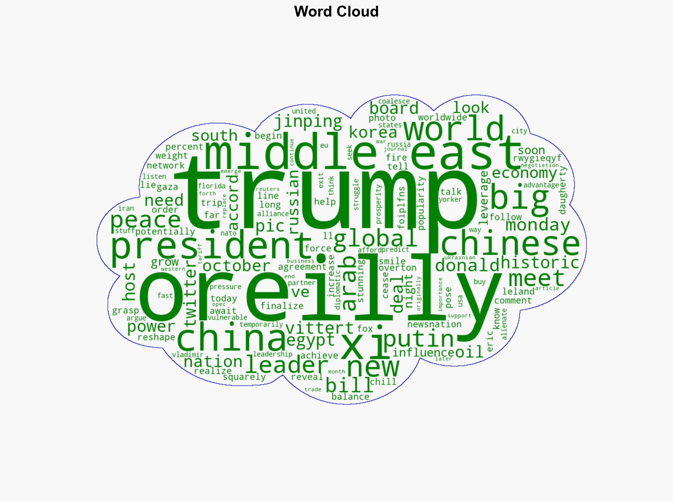 Bill OReilly Explains How Trumps Popularity in the Arab World Could Force China to Fall in Line Next - Thegatewaypundit.com - Image 1