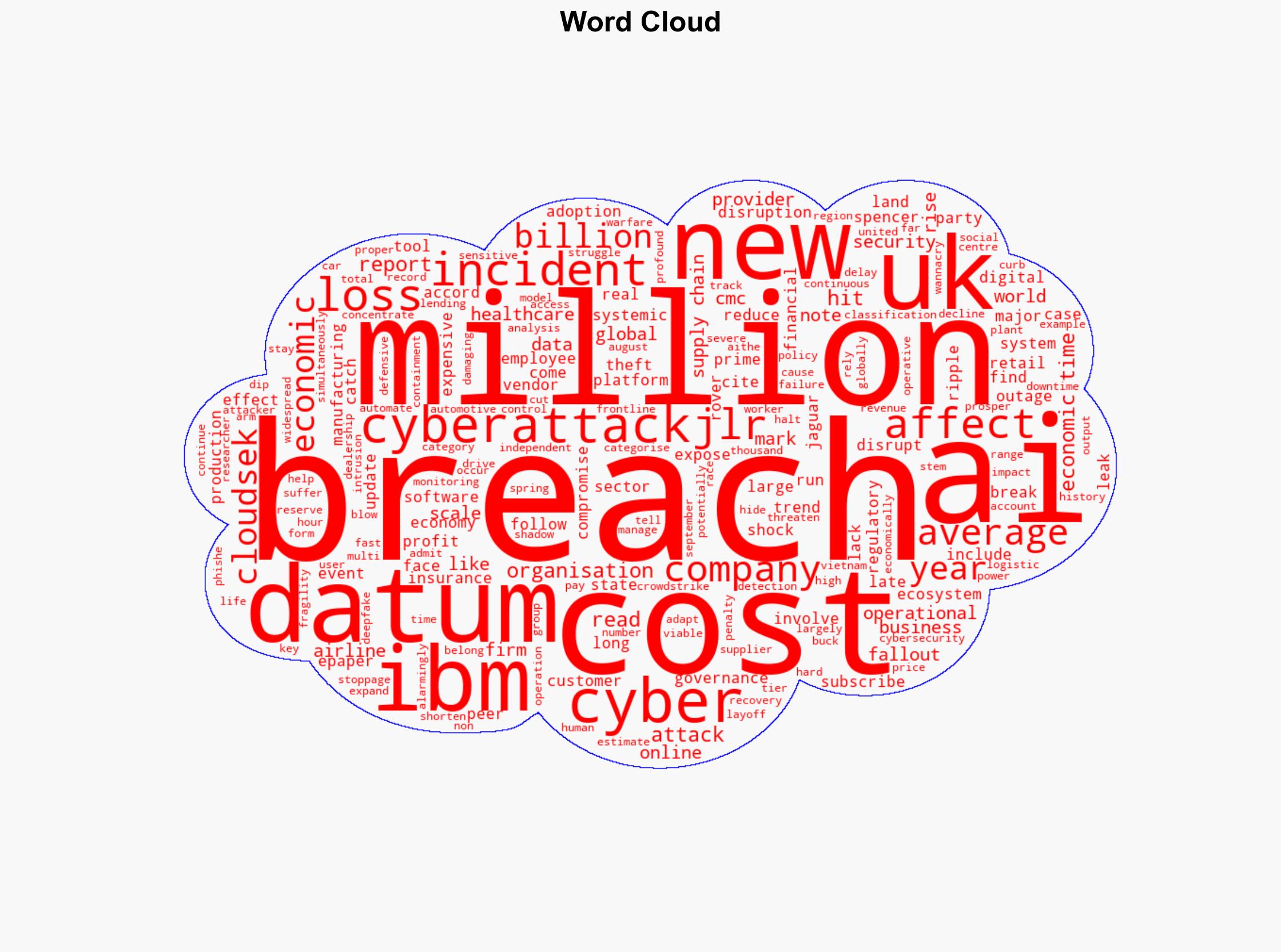 Billions lost factories stalled trust broken The real price of cybercrime in 2025 - The Times of India - Image 1