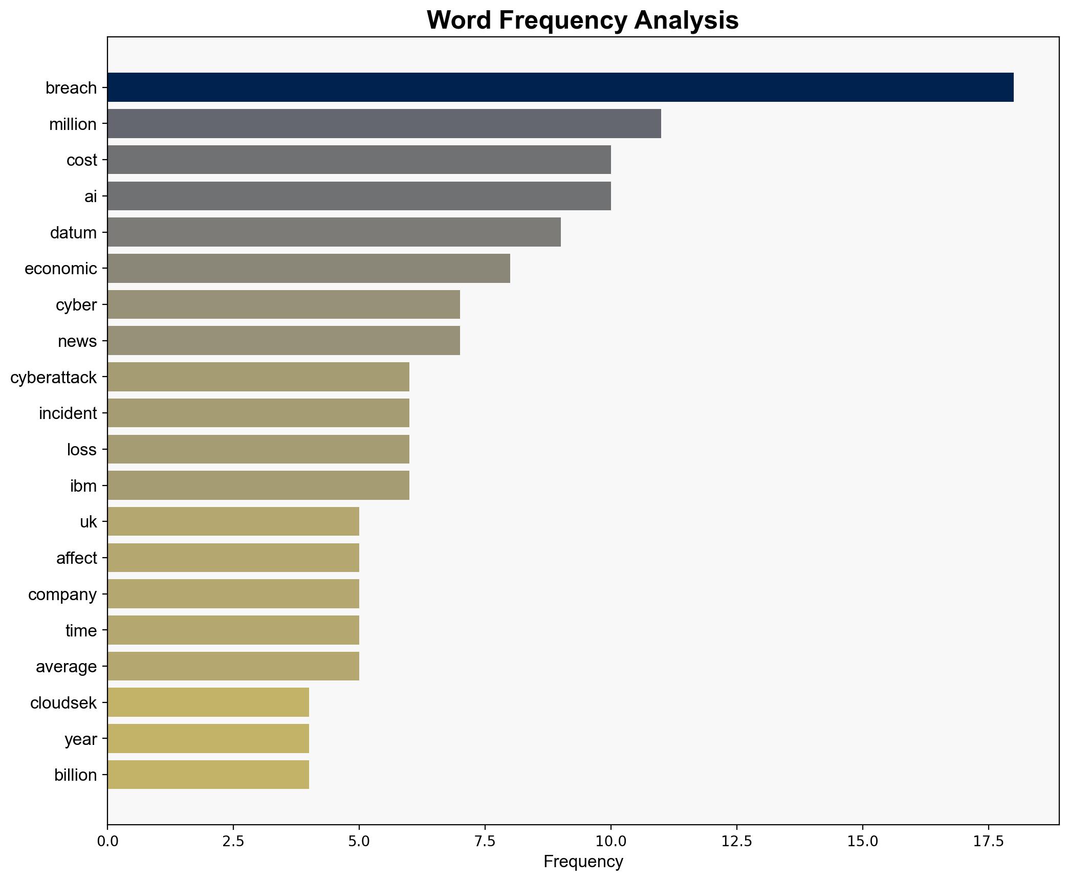 Billions lost factories stalled trust broken The real price of cybercrime in 2025 - The Times of India - Image 3