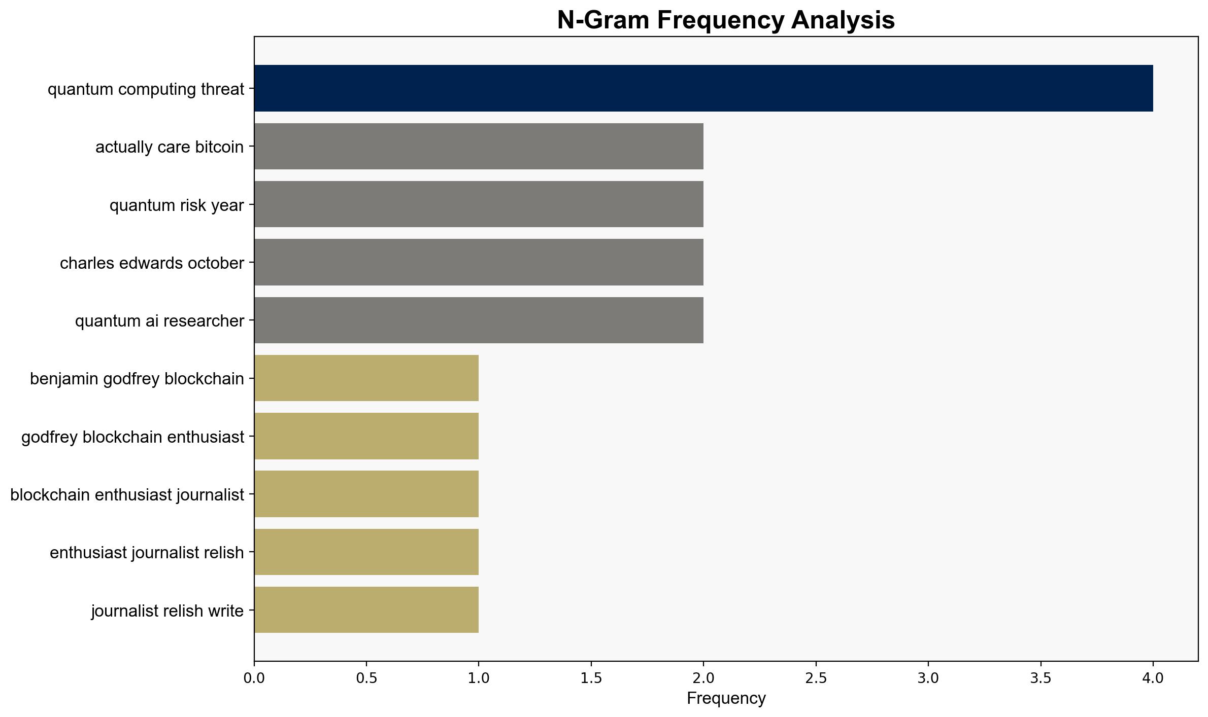 Bitcoin and Quantum Threat Analyst Reveals Timeline to Act - Coinspeaker - Image 4