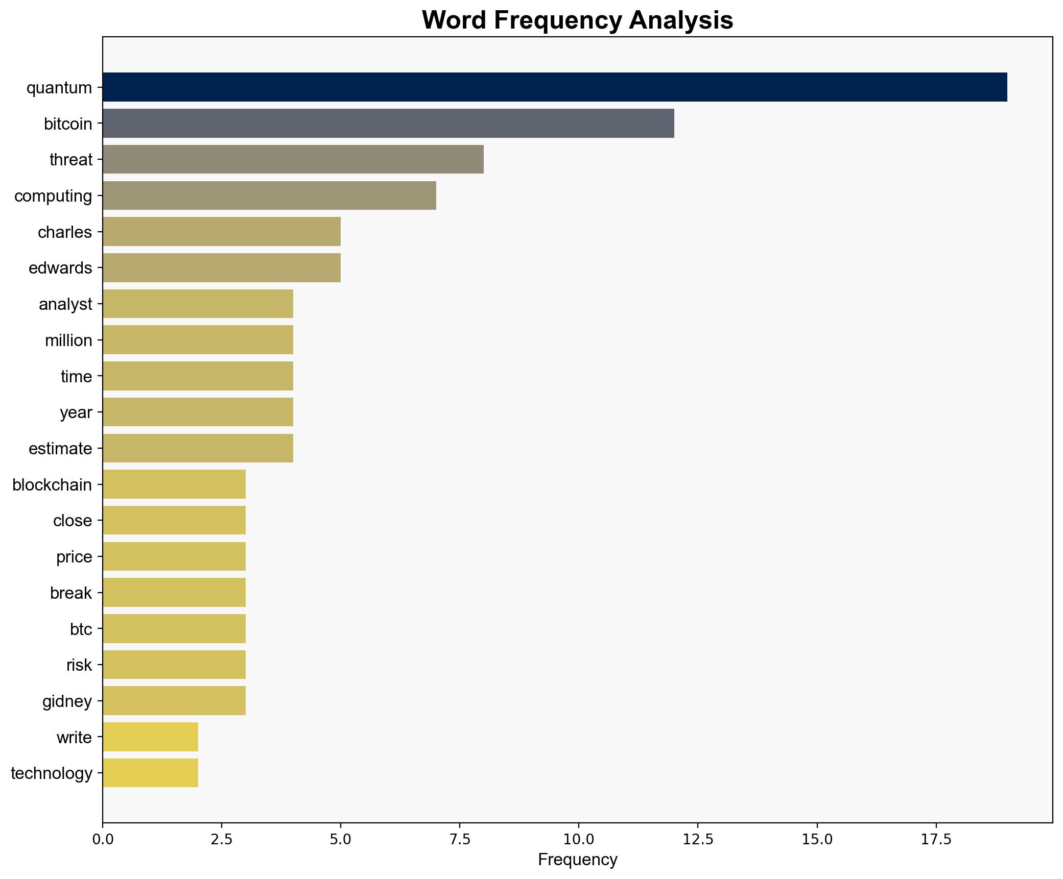 Bitcoin and Quantum Threat Analyst Reveals Timeline to Act - Coinspeaker - Image 3