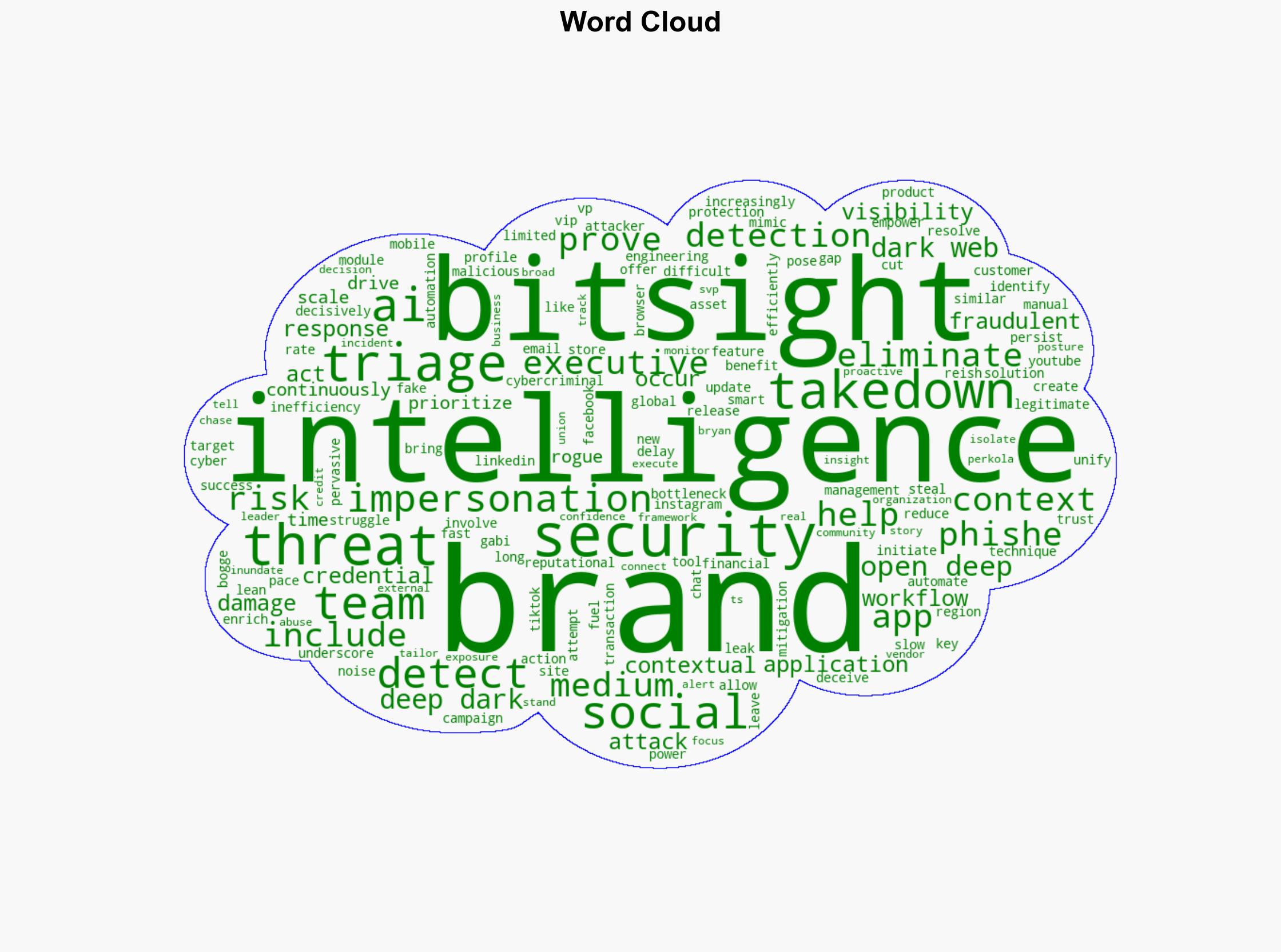 Bitsight Brand Intelligence uses AI to detect and takedown impersonation attacks - Help Net Security - Image 1