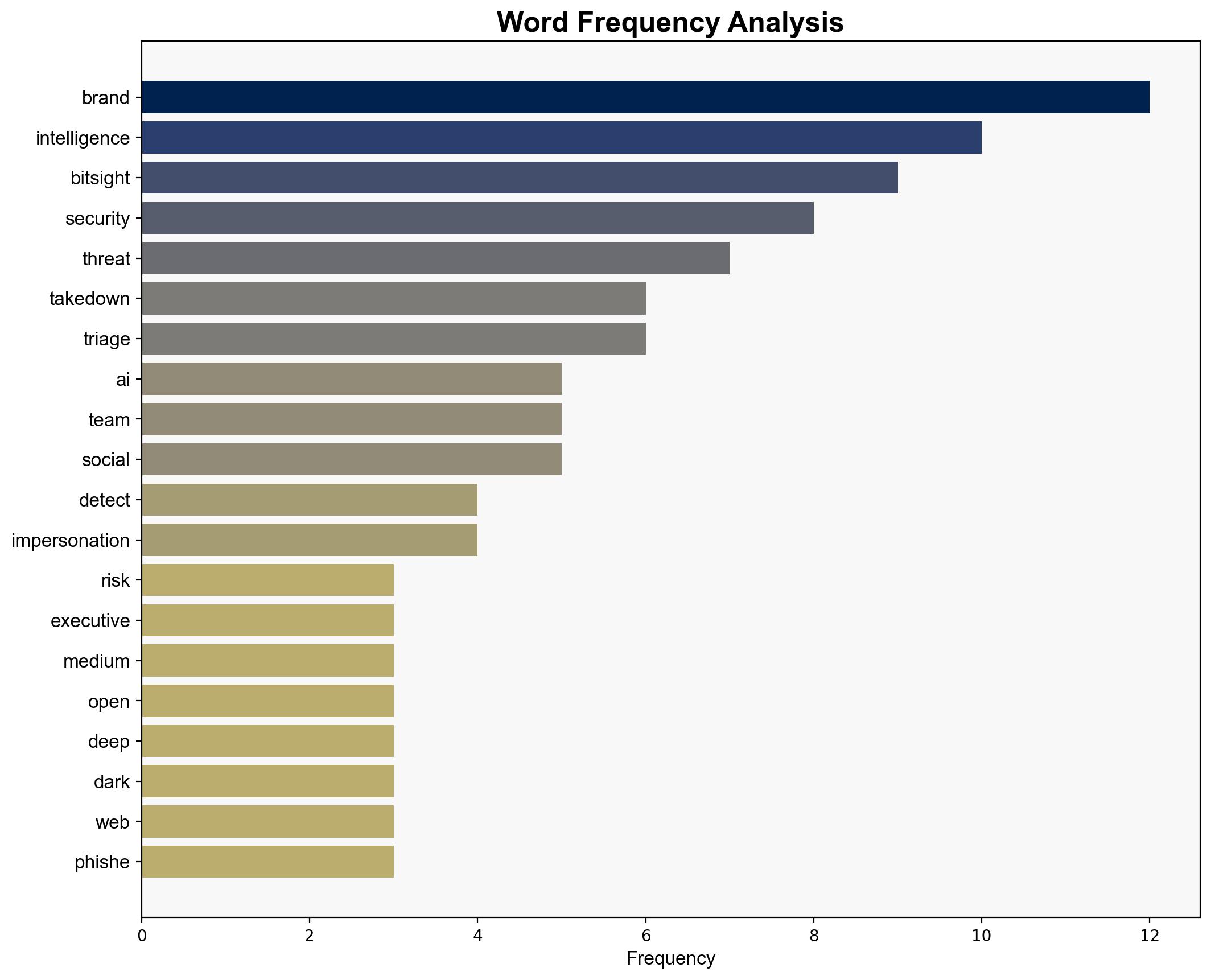 Bitsight Brand Intelligence uses AI to detect and takedown impersonation attacks - Help Net Security - Image 3