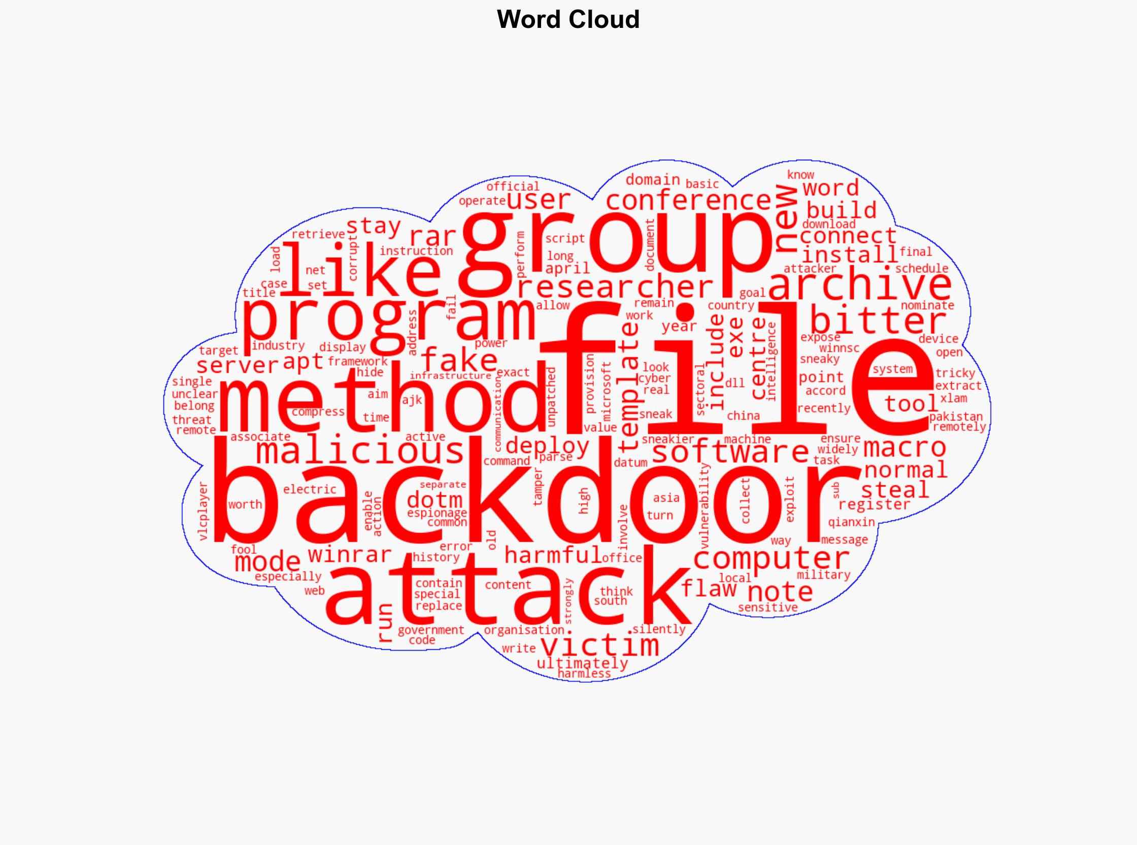Bitter APT Exploiting Old WinRAR Vulnerability in New Backdoor Attacks - HackRead - Image 1