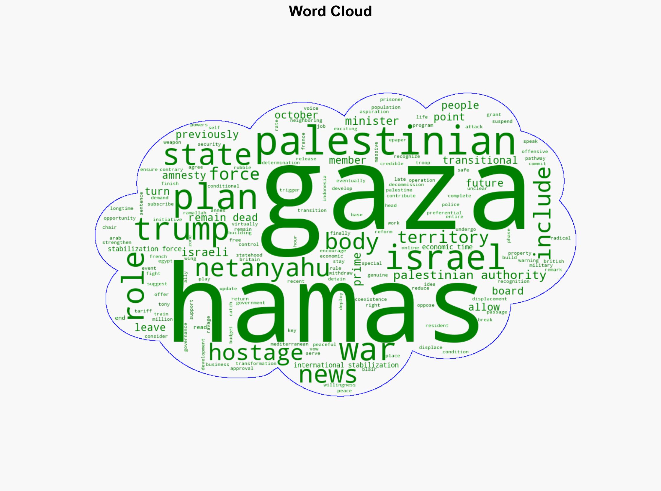 Board of Peace hostage release and more Key points of Trump's Gaza peace plan - The Times of India - Image 1