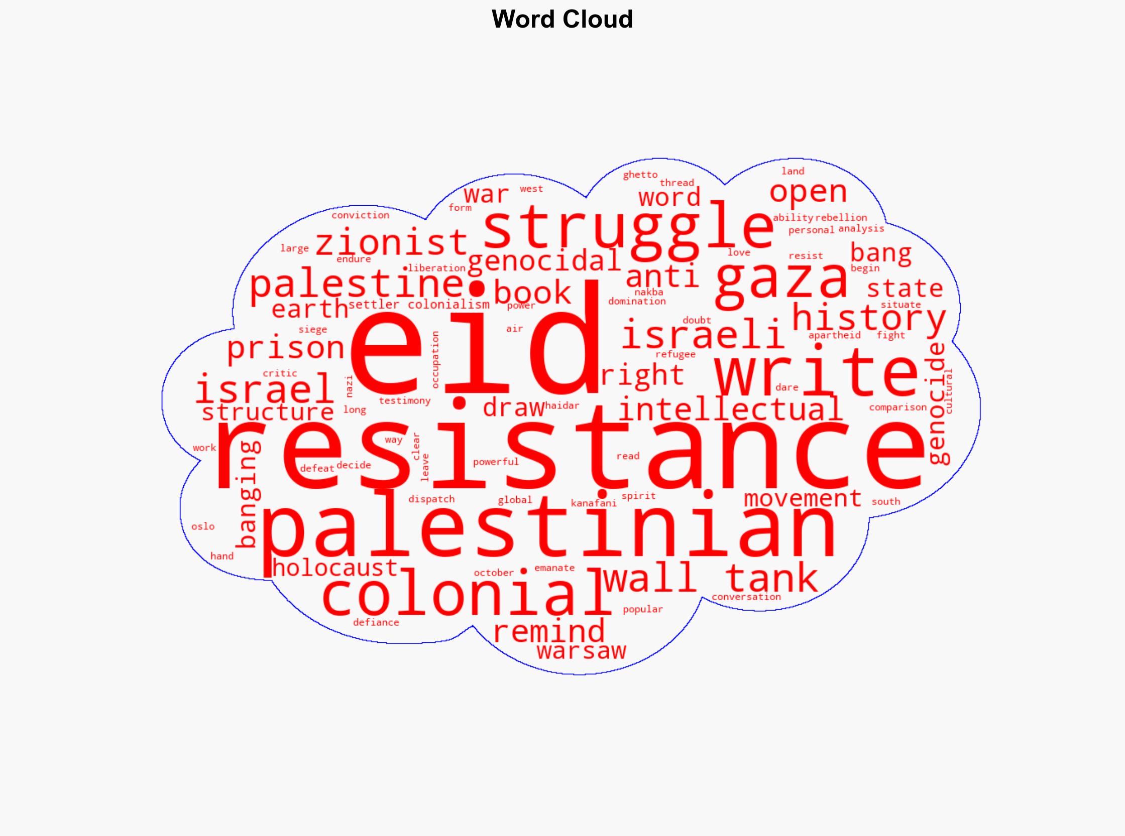 Book Review Haidar Eids literary ode to resisting the settler colonial genocide in Gaza - Mondoweiss - Image 1