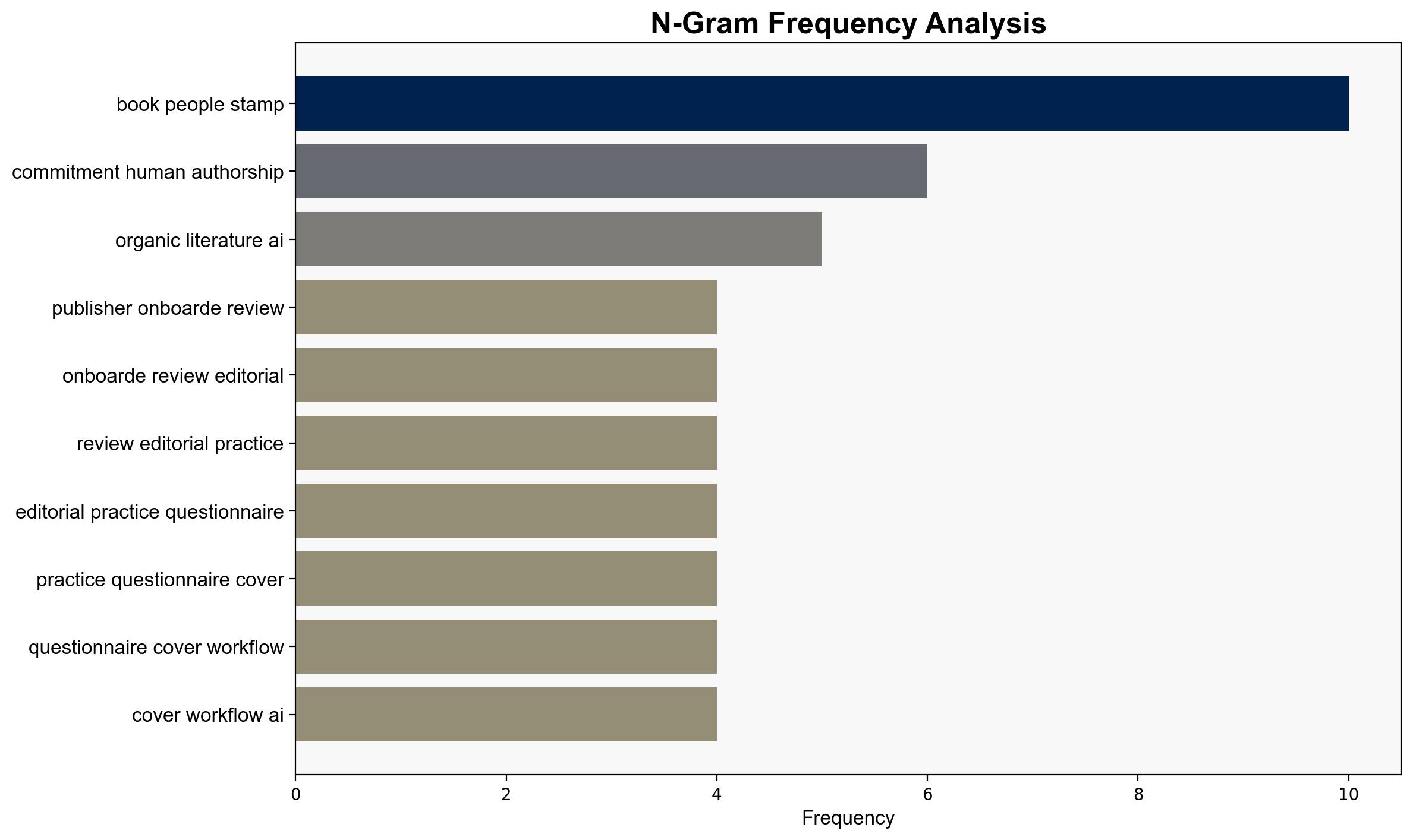 Books by People Defending Organic Literature in an AI World - Booksbypeople.org - Image 4