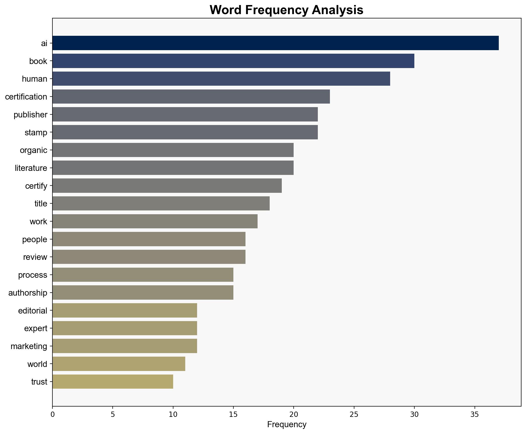 Books by People Defending Organic Literature in an AI World - Booksbypeople.org - Image 3