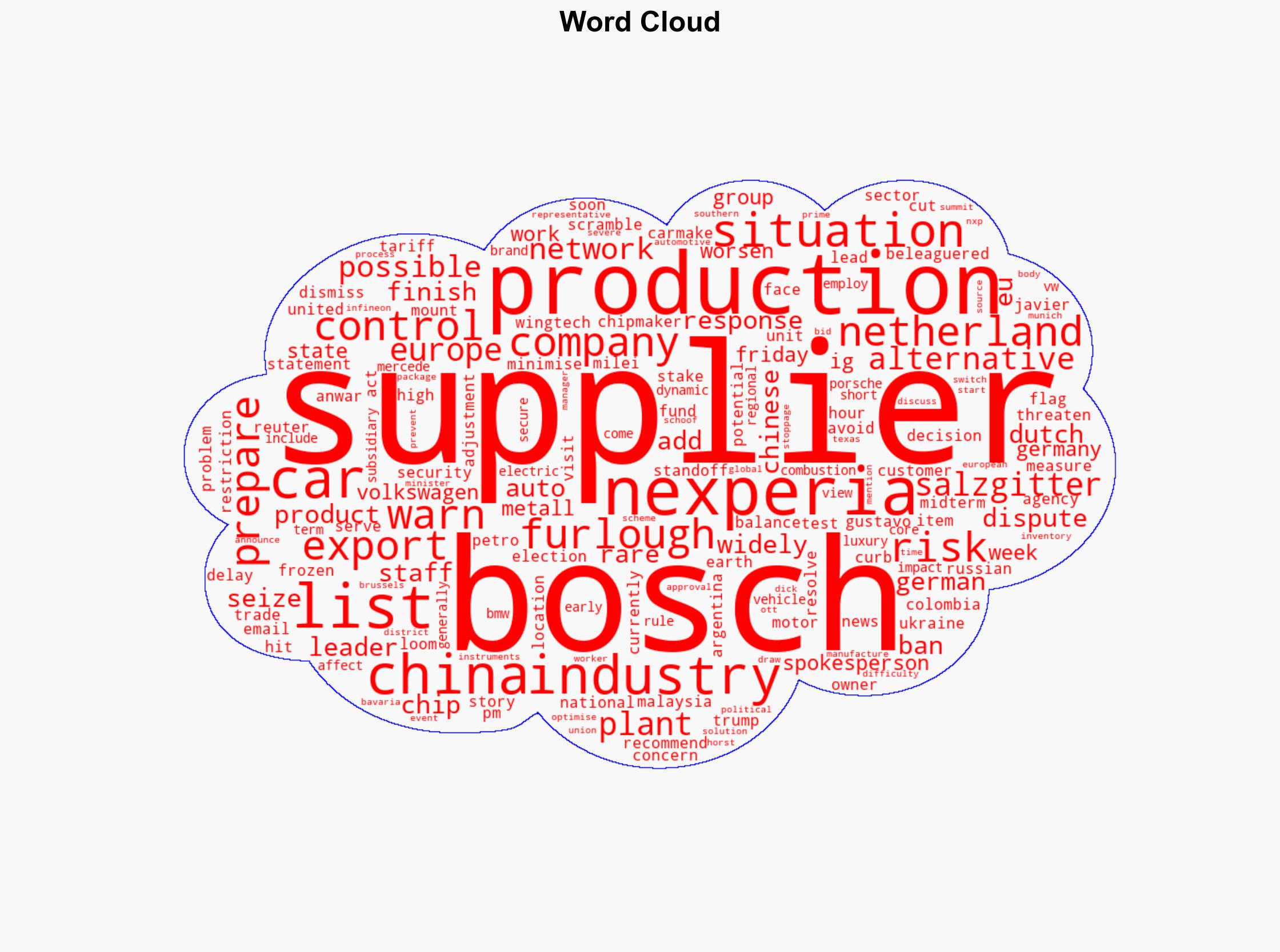 Bosch warns production at risk as Nexperia dispute hits auto suppliers - Al Jazeera English - Image 1