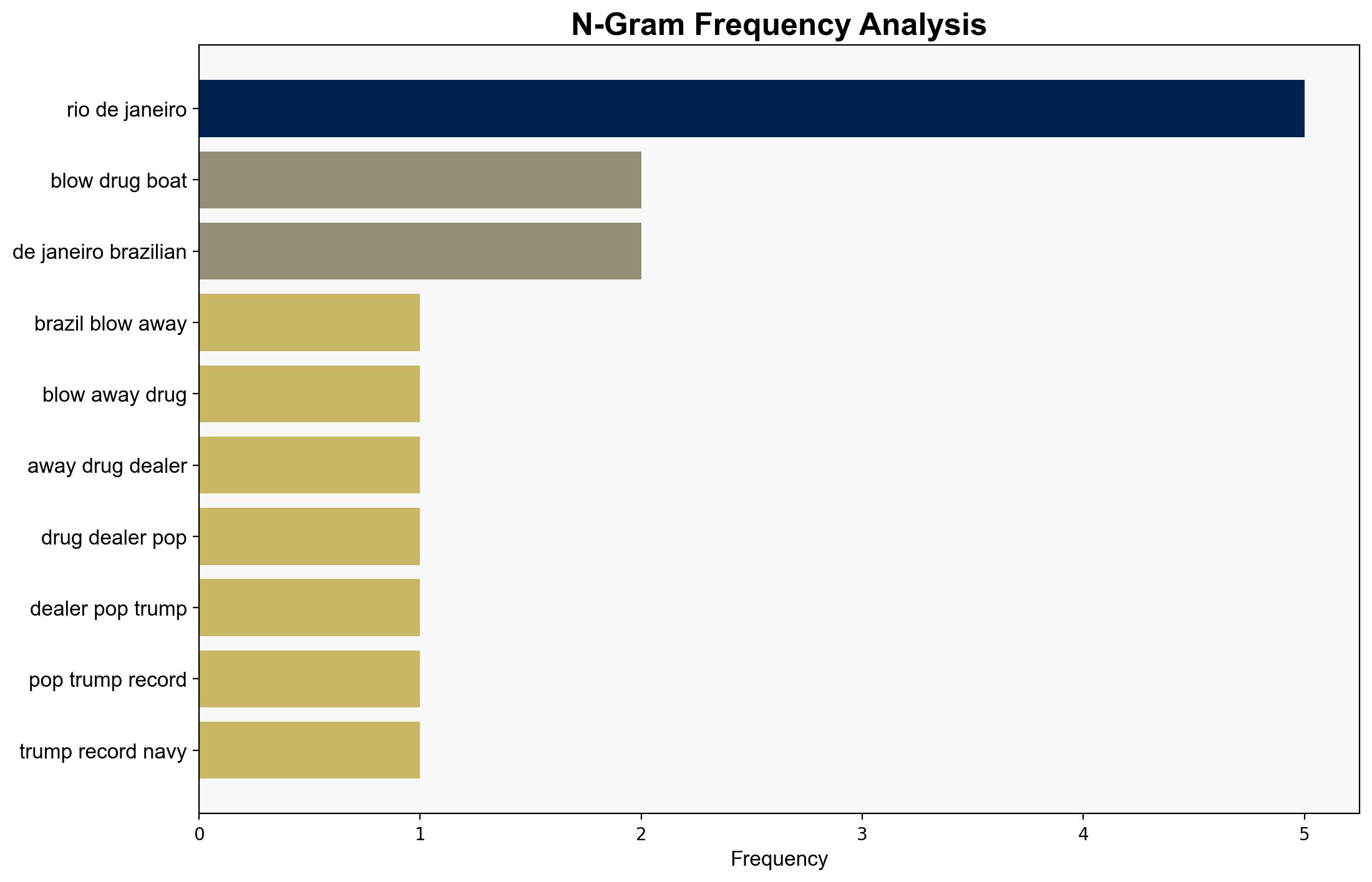 Brazil blows away 132 drug dealers in one pop topping Trump's record - Americanthinker.com - Image 4
