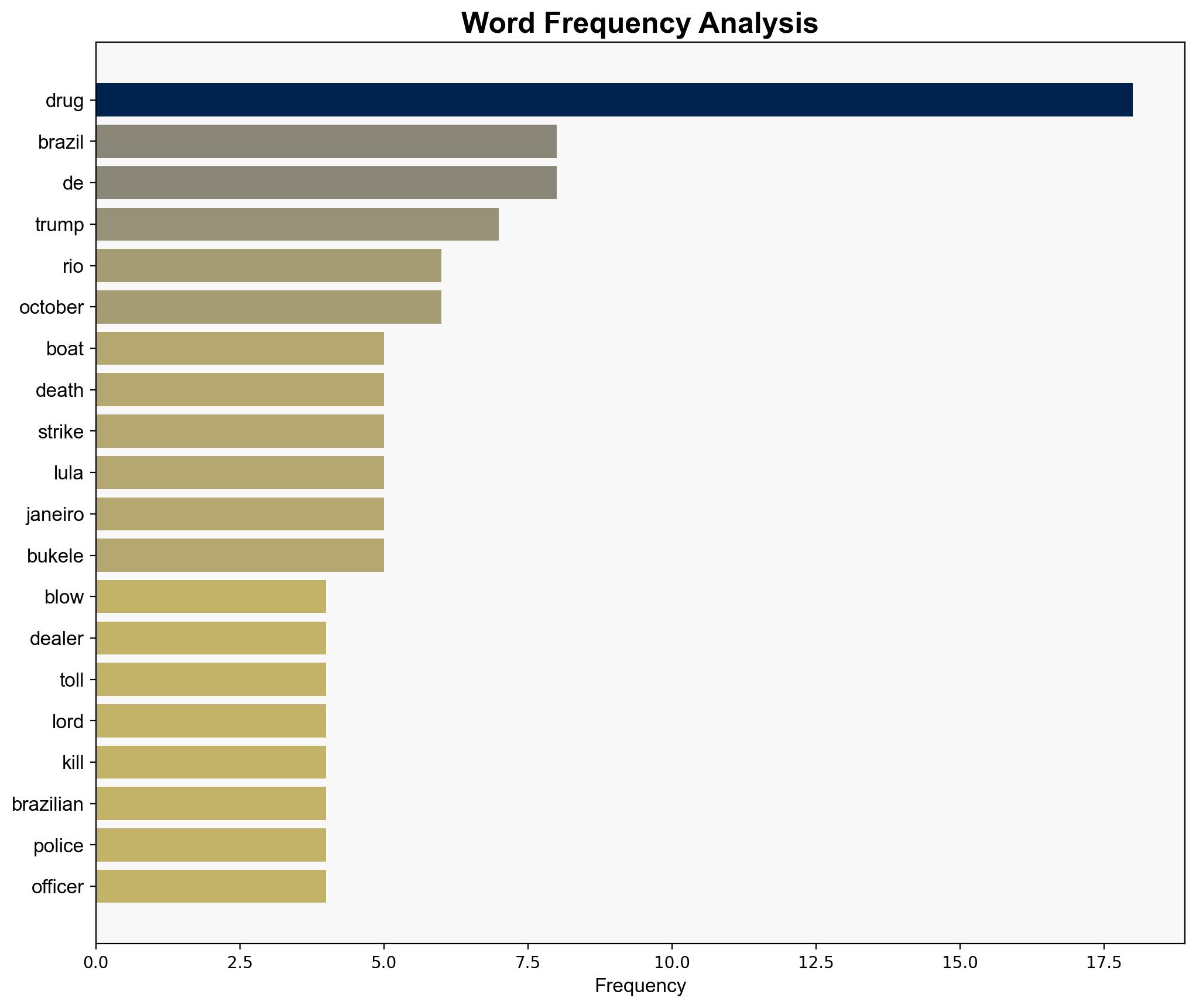 Brazil blows away 132 drug dealers in one pop topping Trump's record - Americanthinker.com - Image 3