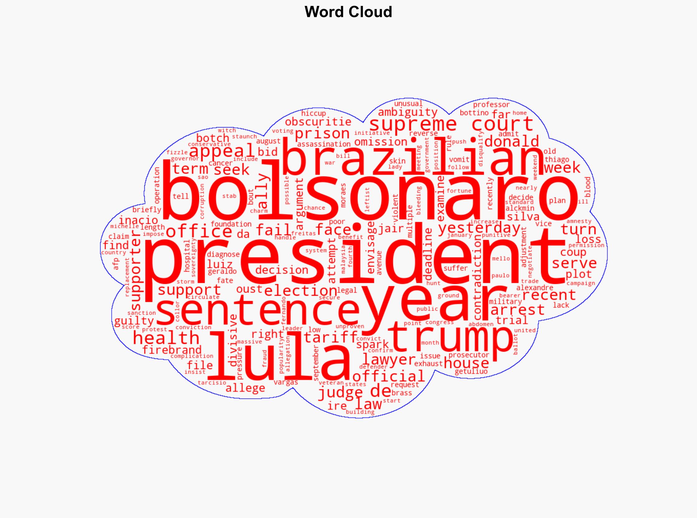 Brazil ex-leader Bolsonaro appeals prison sentence - RTE - Image 1