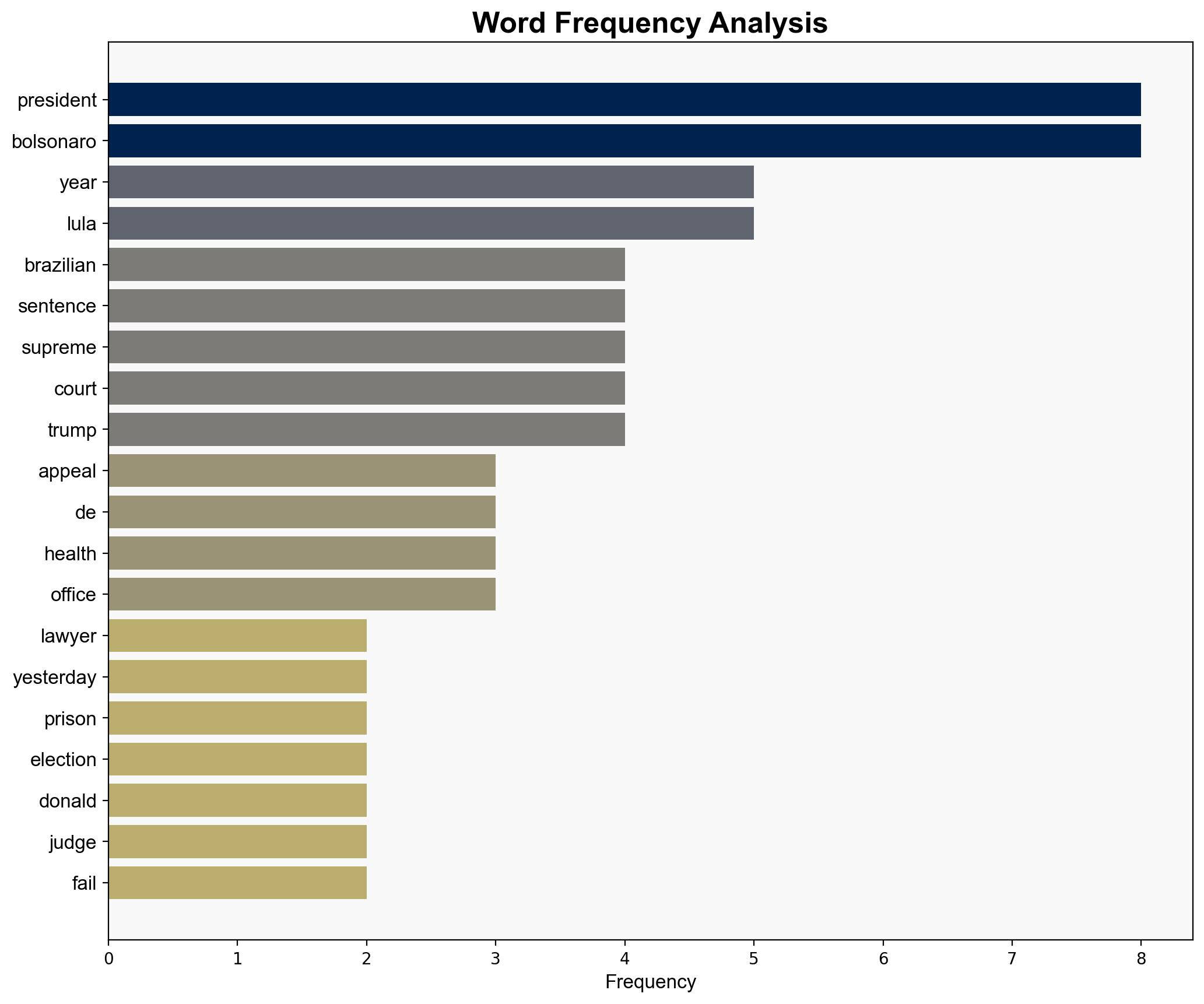 Brazil ex-leader Bolsonaro appeals prison sentence - RTE - Image 3