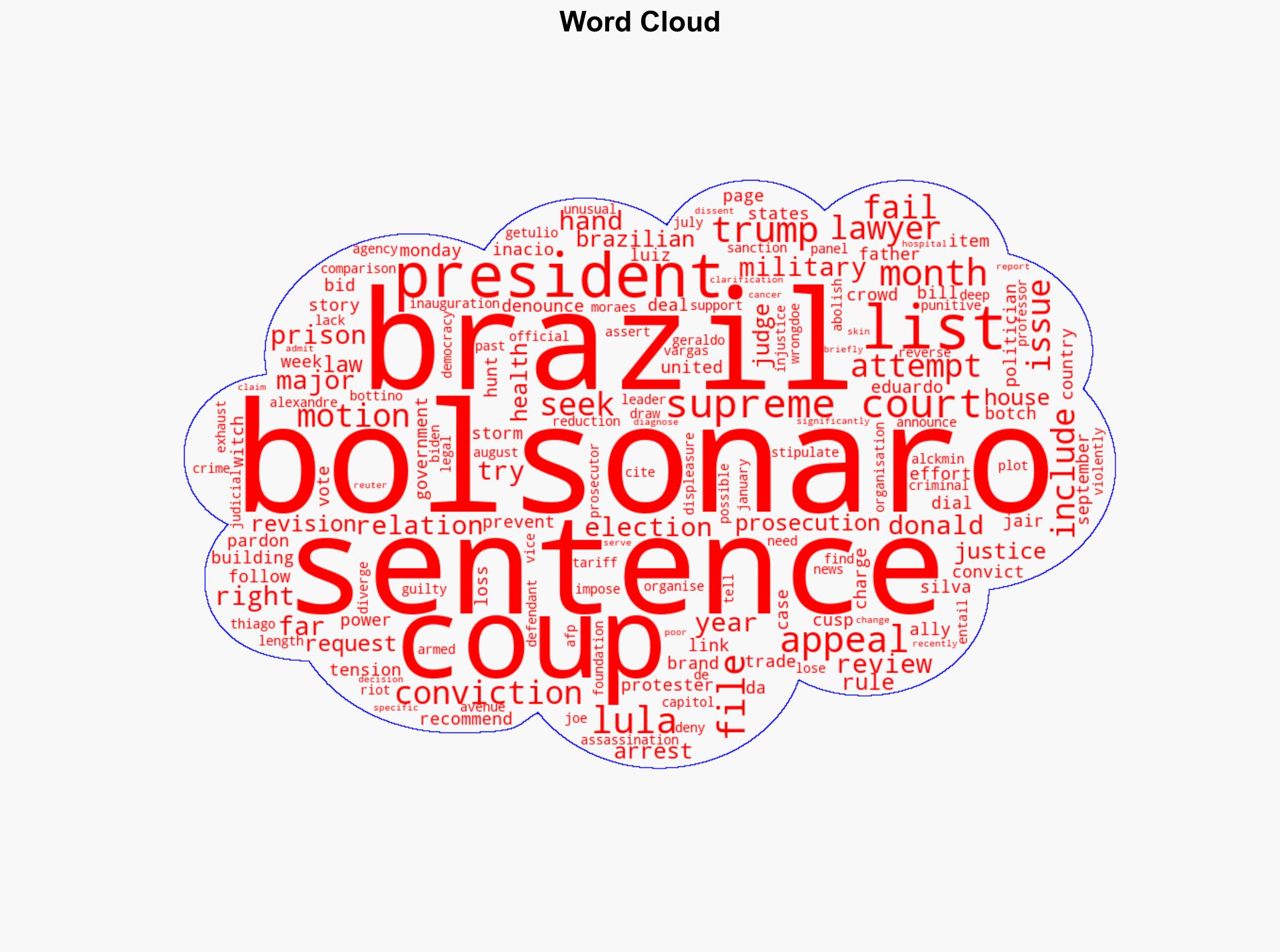 Brazils ex-president Bolsonaro appeals 27-year sentence for attempted coup - Al Jazeera English - Image 1