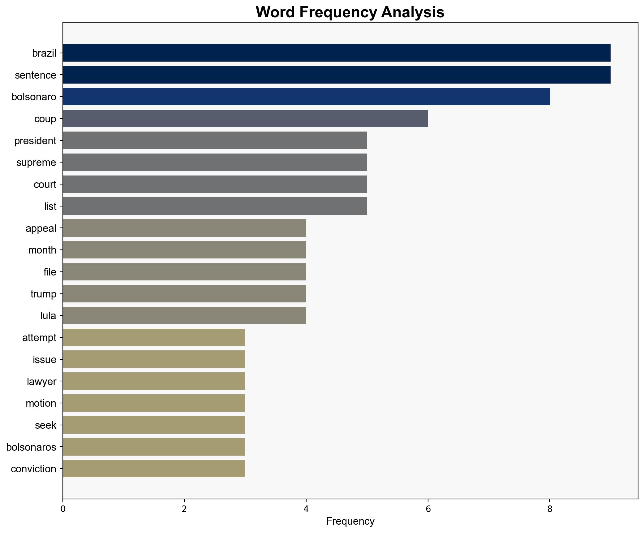 Brazils ex-president Bolsonaro appeals 27-year sentence for attempted coup - Al Jazeera English - Image 3