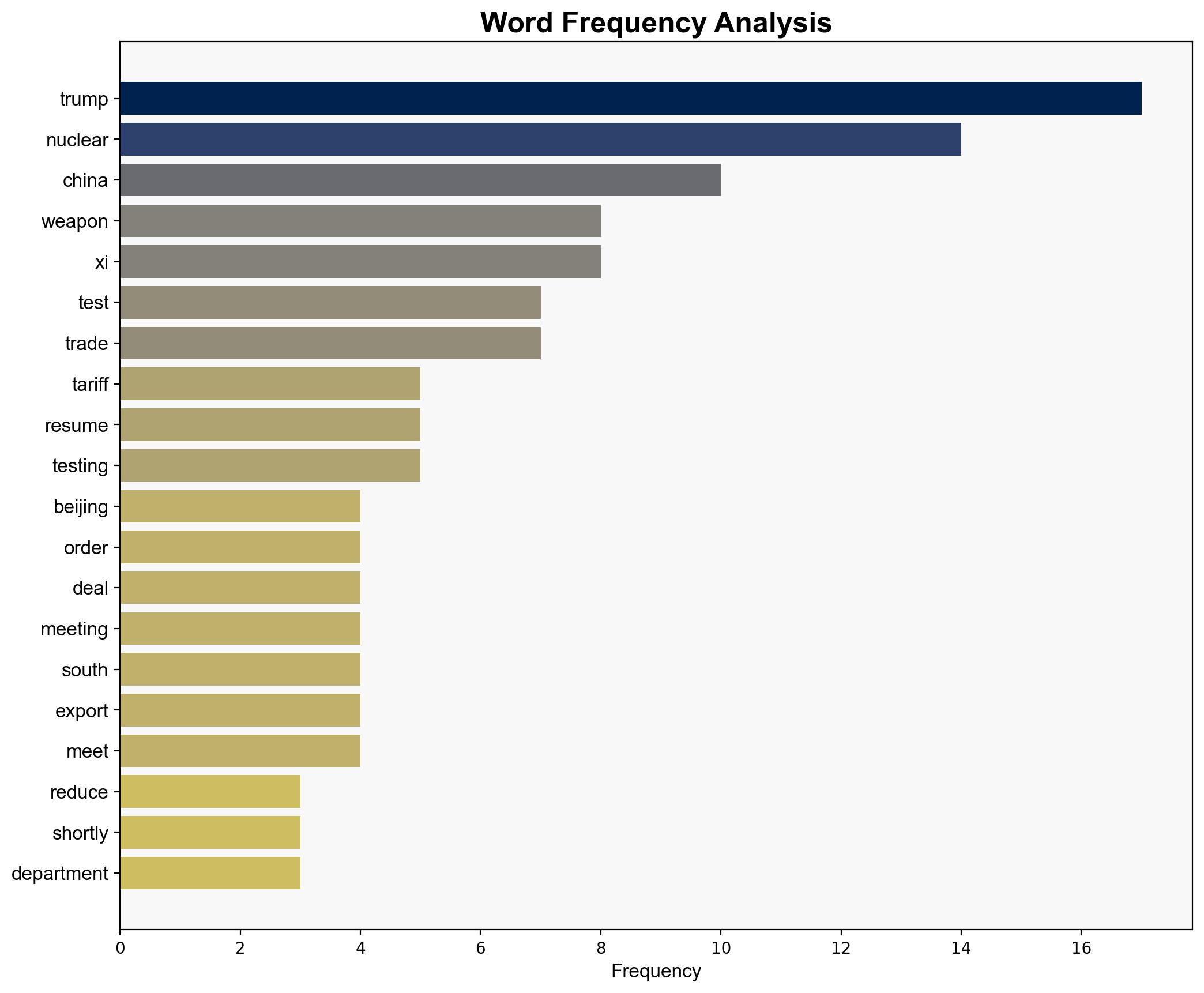 Breaking Trump orders resumption of nuclear weapons testing as he meets China's Xi - ABC News (AU) - Image 3