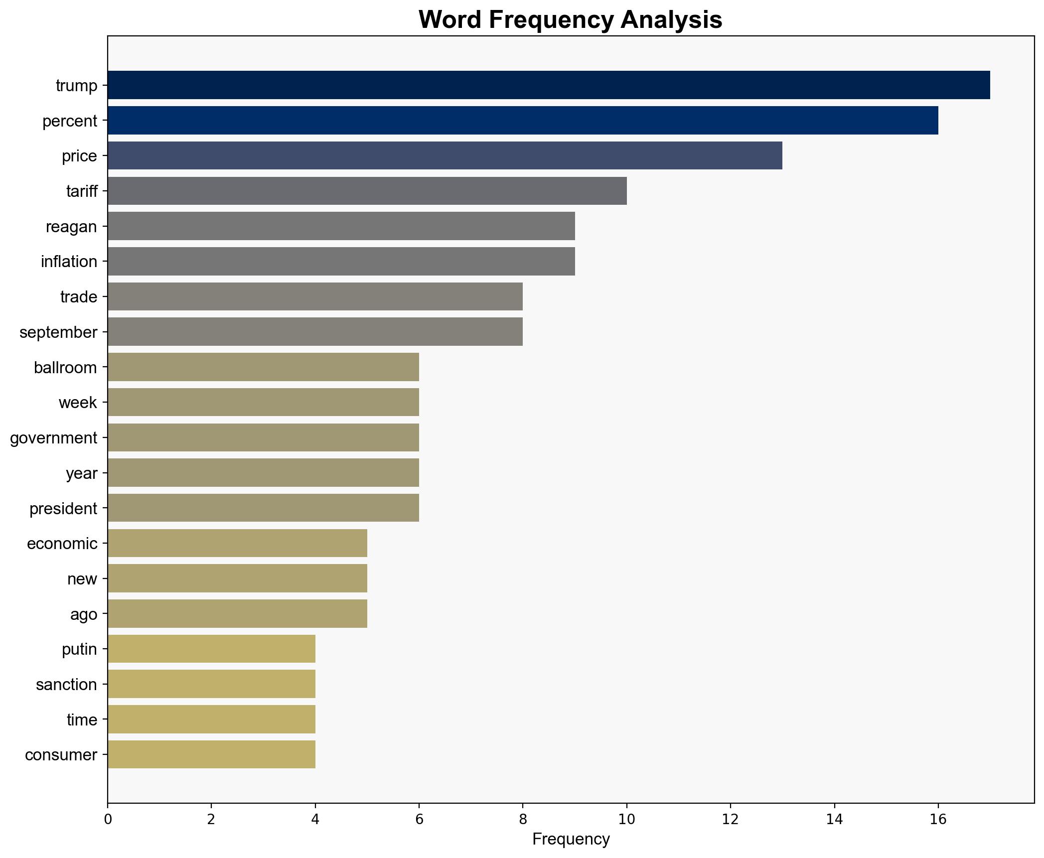 Breitbart Business Digest The Week Trump Danced Circles Around His Critics China and Putin - Breitbart News - Image 3