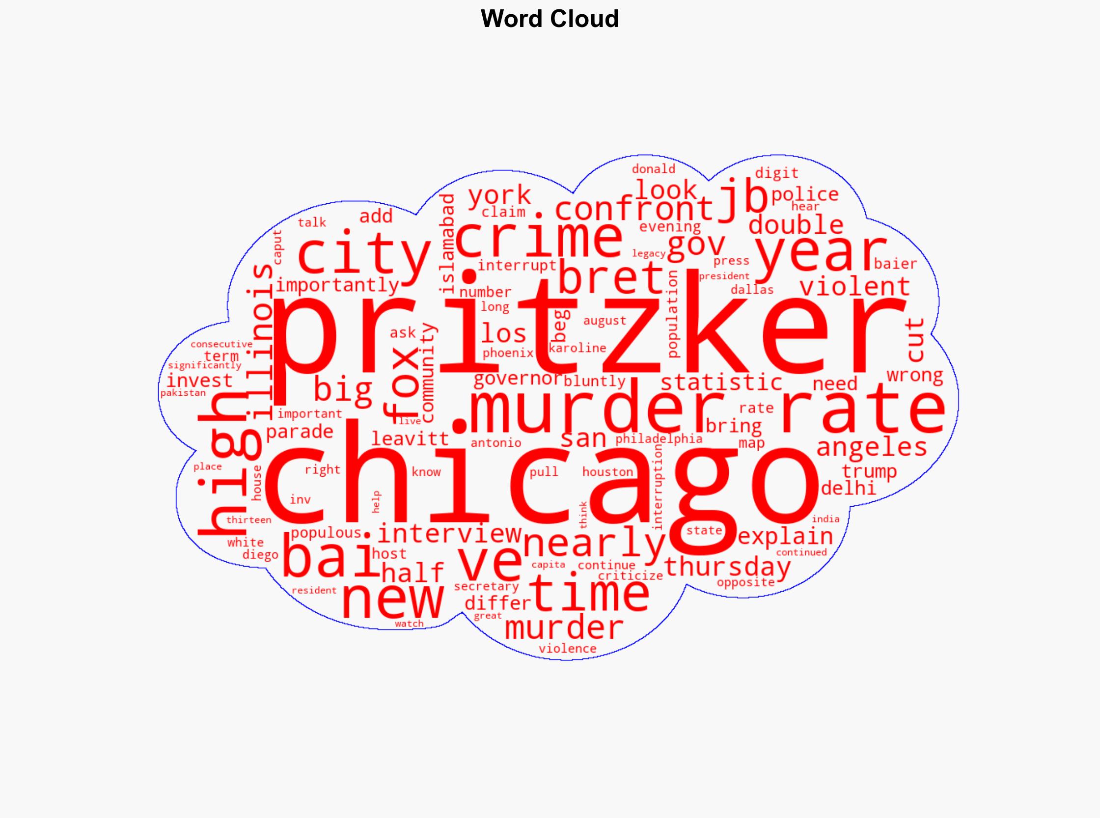 Bret Baier Confronts Gov JB Pritzker Over Chicago Having The Highest Murder Rate - Mediaite - Image 1