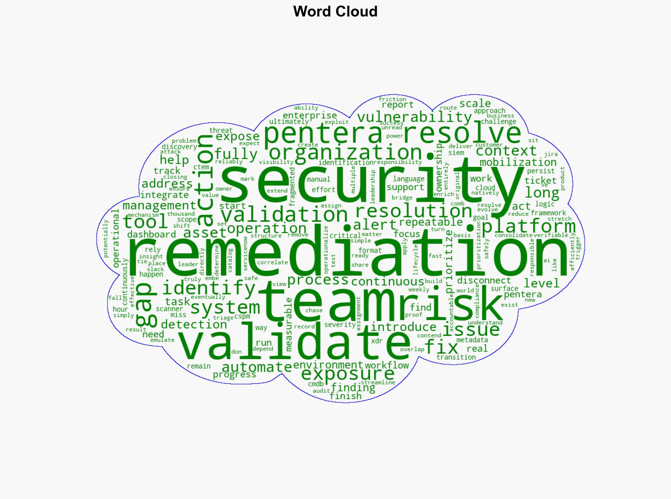 Bridging the Remediation Gap Introducing Pentera Resolve - Internet - Image 1