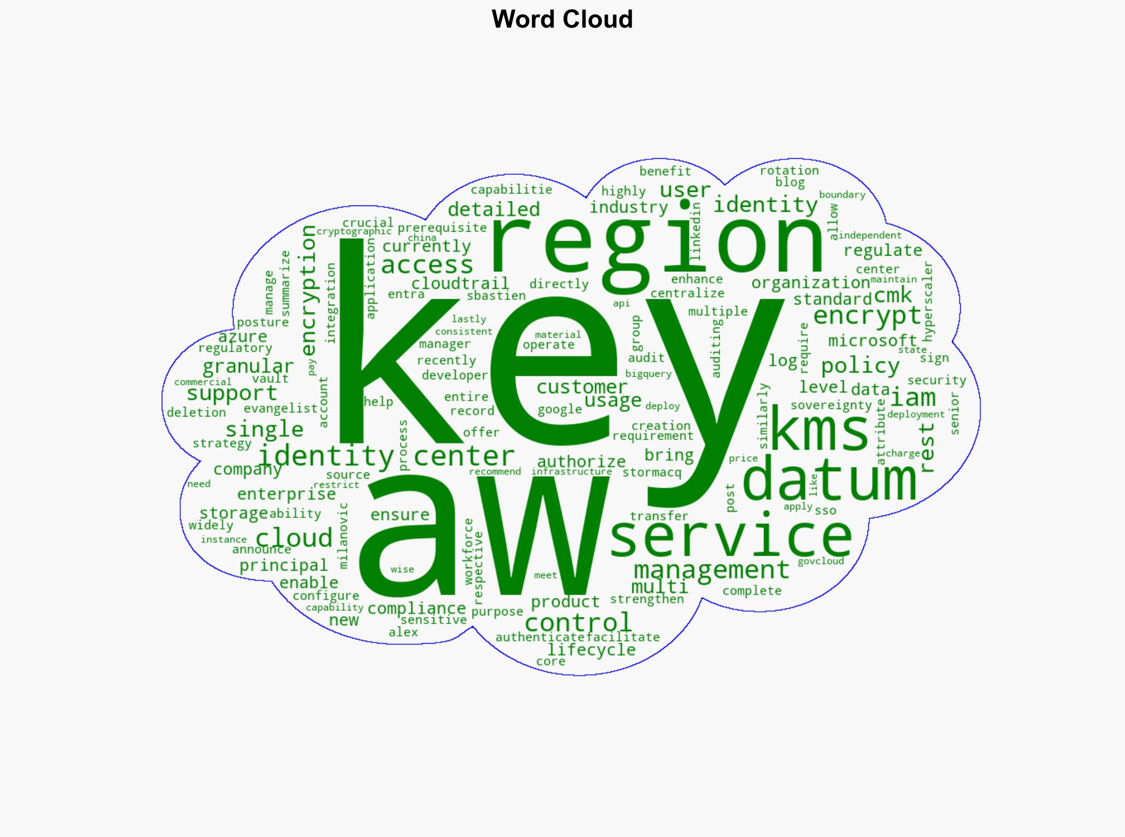 Bring Your Own Key BYOK AWS IAM Identity Center Adopts CMKs to Meet Enterprise Compliance Needs - InfoQ.com - Image 1