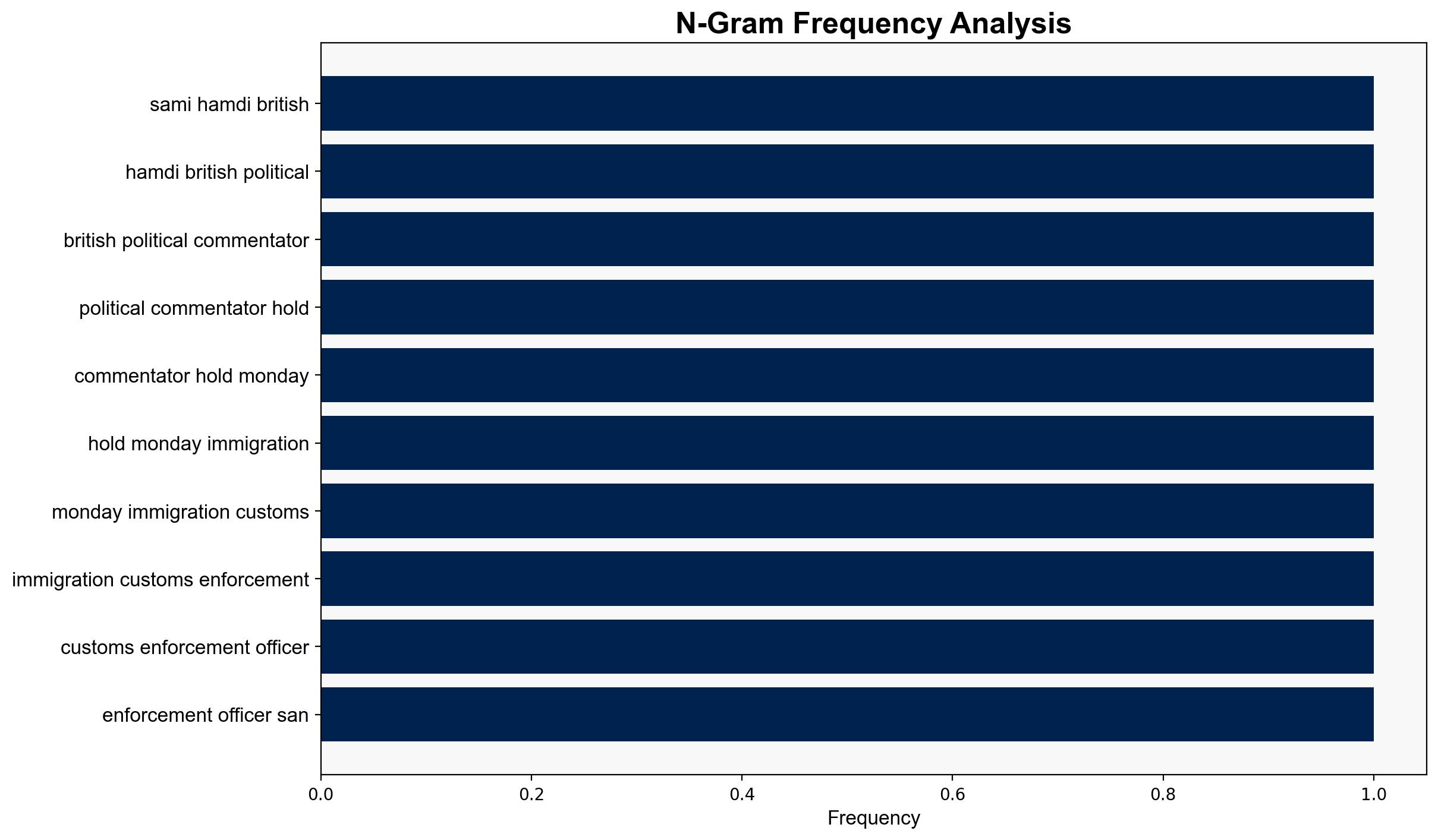 British Political Commentator Detained by ICE - Newser - Image 4