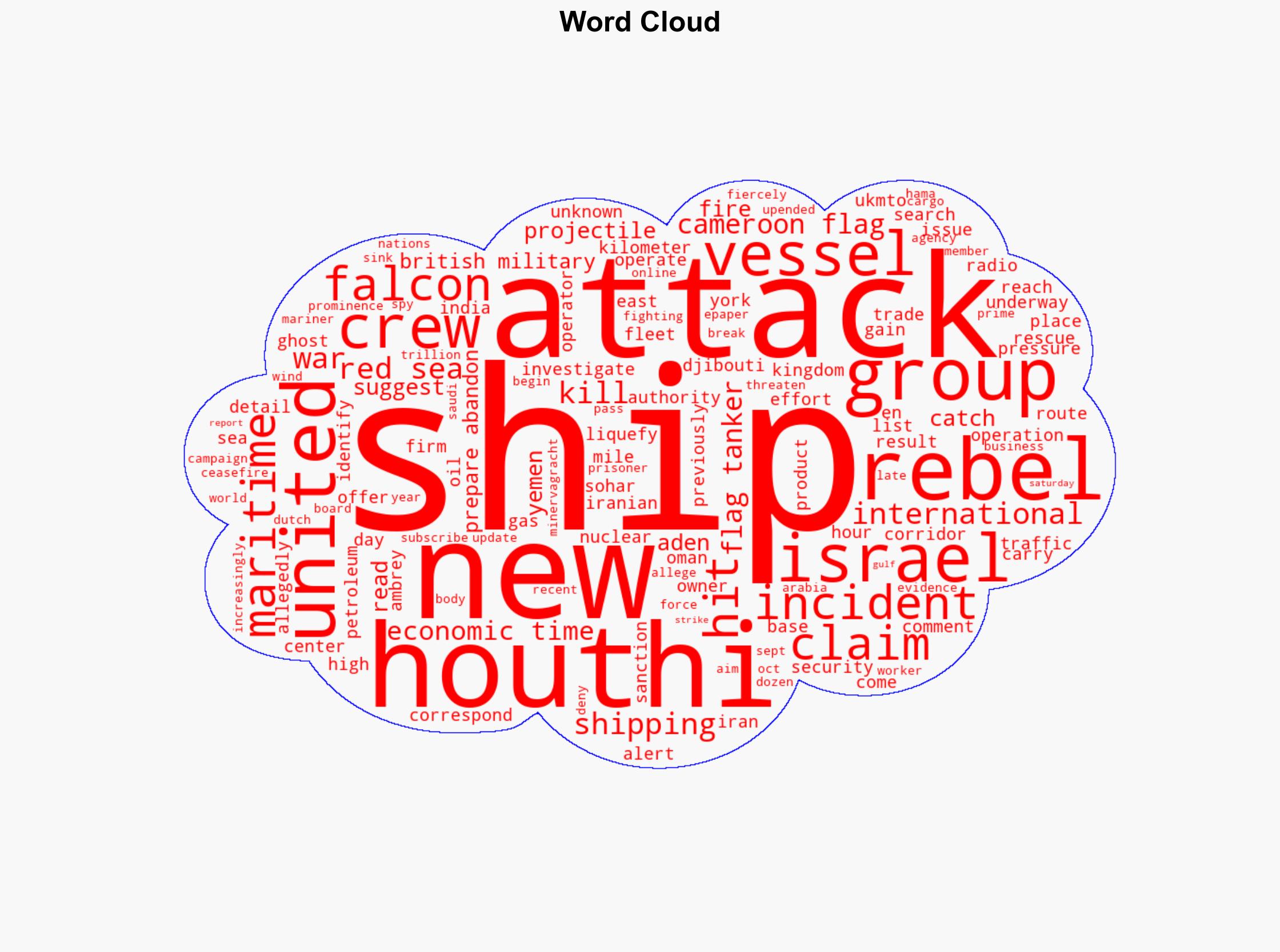 British military says ship ablaze after being struck off the coast of Yemen in the Gulf of Aden - The Times of India - Image 1