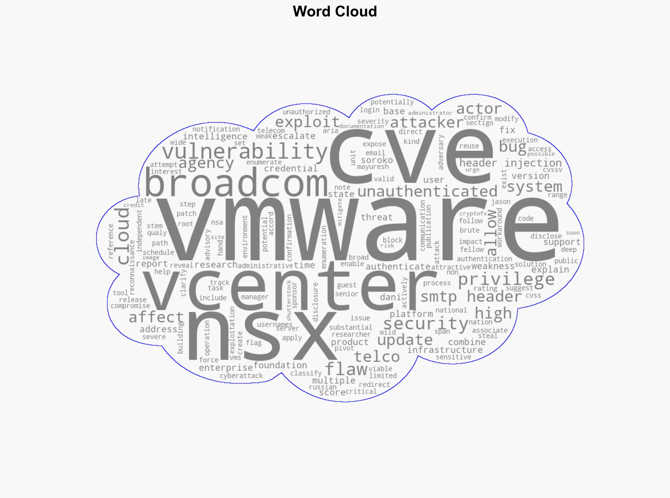 Broadcom Issues Patches for VMware NSX and vCenter Security Flaws - Infosecurity Magazine - Image 1
