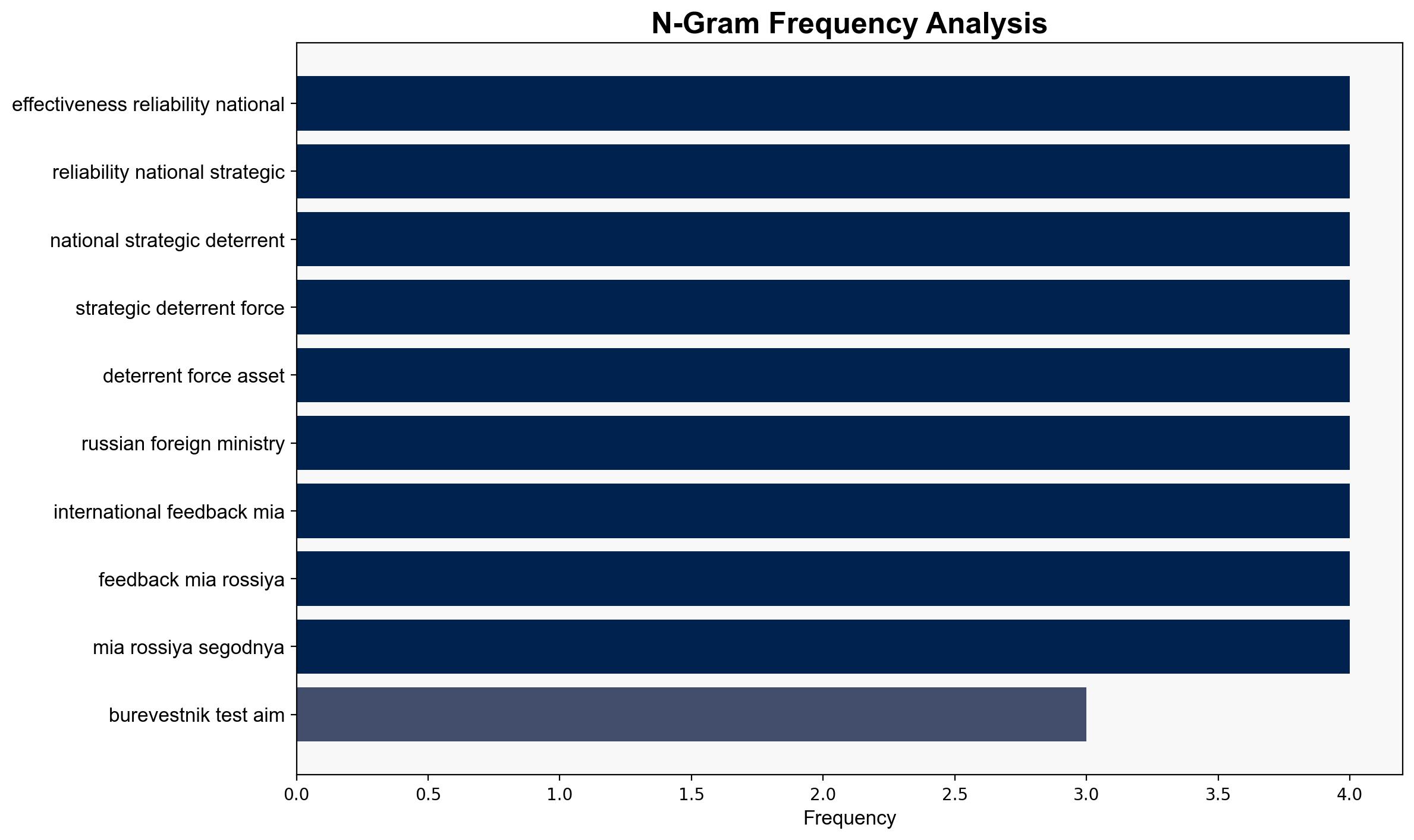 Burevestnik Tests Aim to Strengthen Russias Strategic Deterrence - MFA - Sputnikglobe.com - Image 4