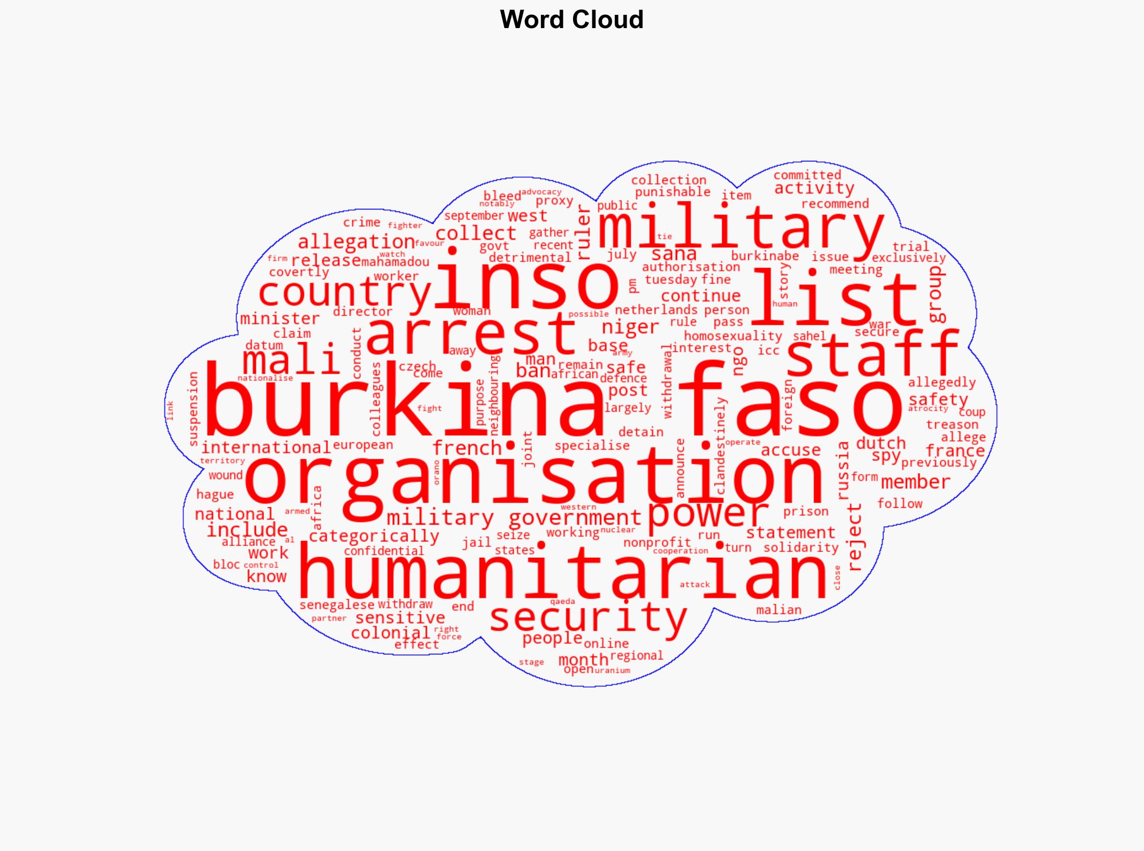 Burkina Fasos military govt arrests European NGO workers for spying - Al Jazeera English - Image 1