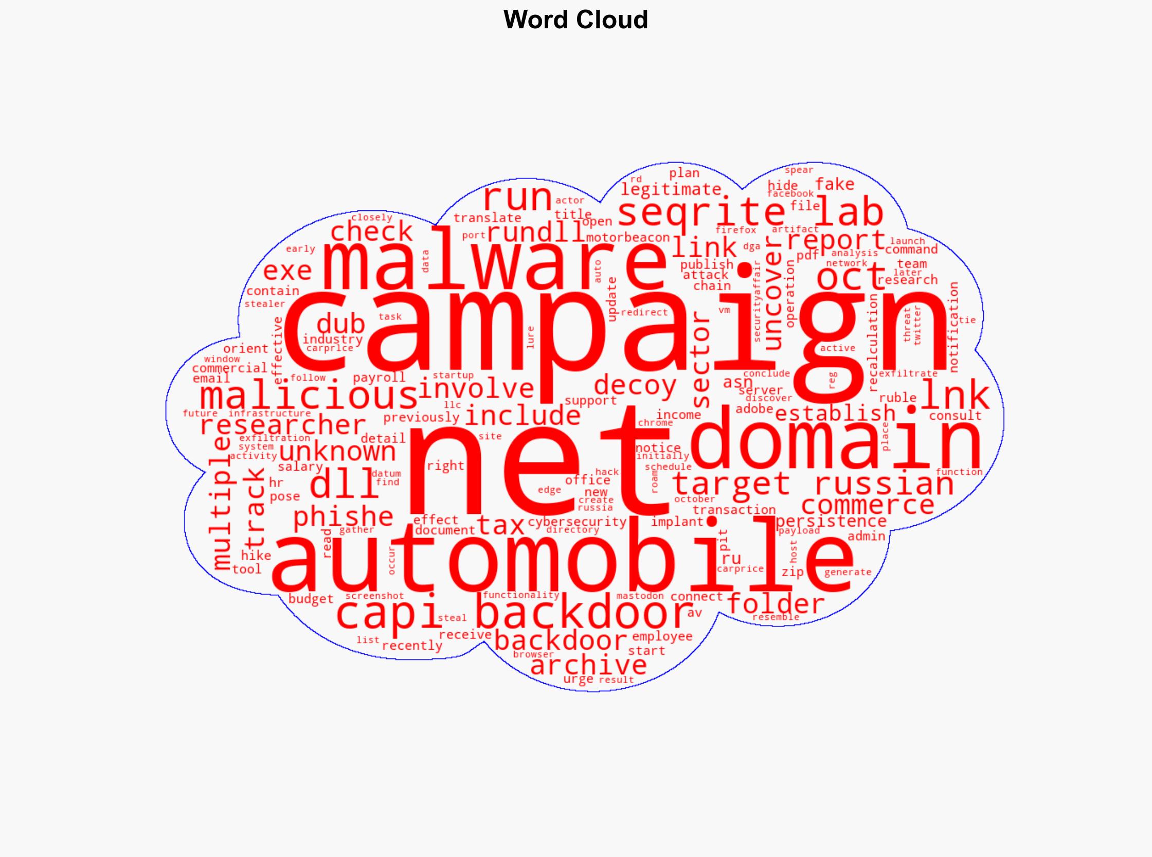 CAPI Backdoor targets Russias auto and e-commerce sectors - Securityaffairs.com - Image 1