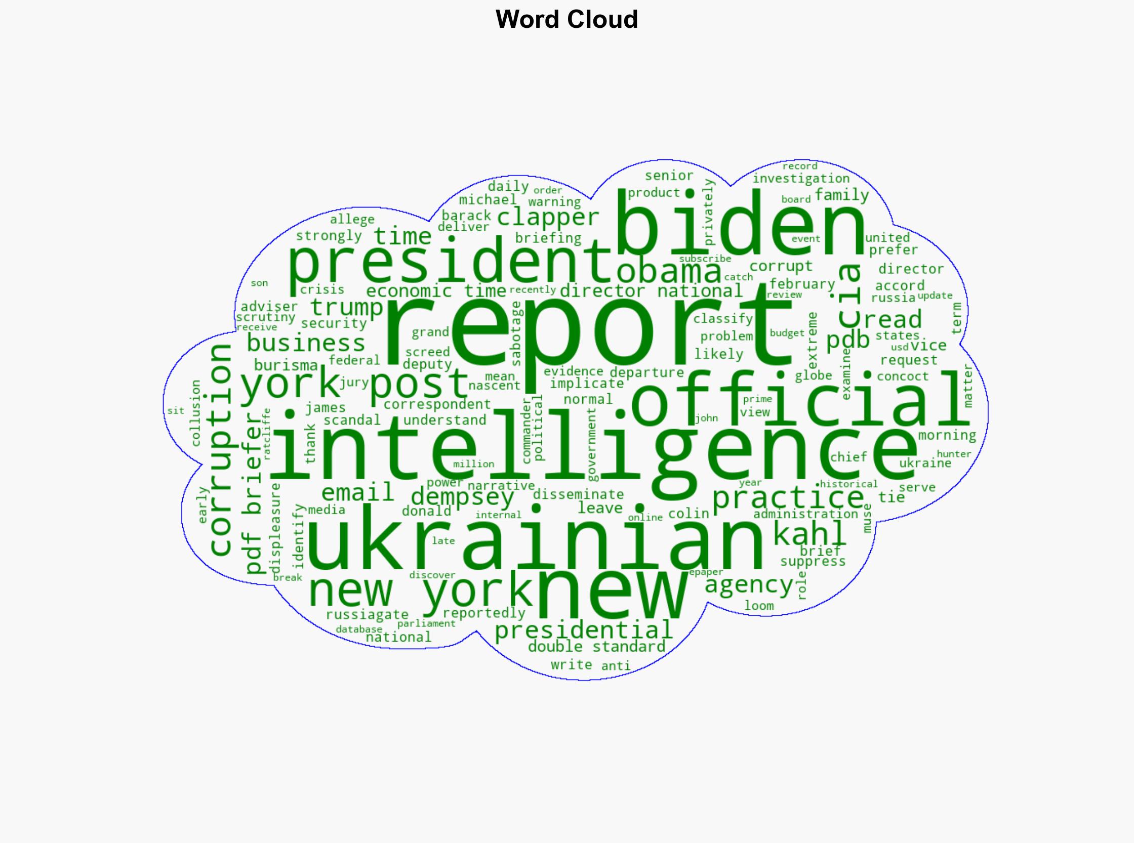 CIA files unearth ex-US President Biden's cover-up of Ukraine's complaints on corruption - The Times of India - Image 1