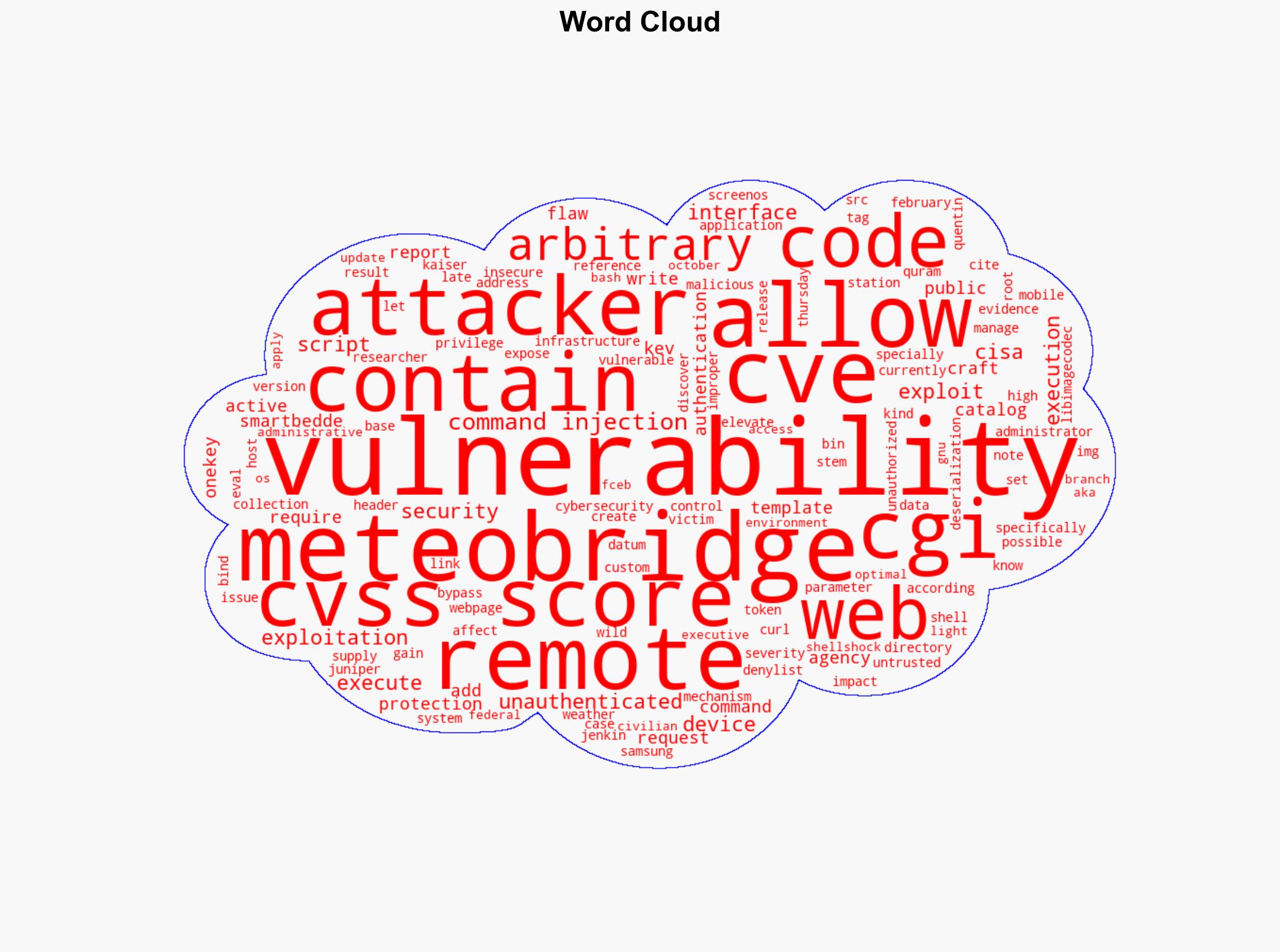 CISA Flags Meteobridge CVE-2025-4008 Flaw as Actively Exploited in the Wild - Internet - Image 1