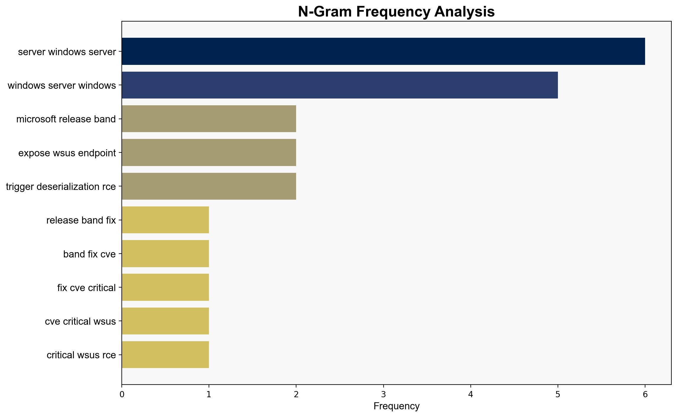 CVE-2025-59287 Microsoft fixes critical WSUS flaw under active attack - Securityaffairs.com - Image 4