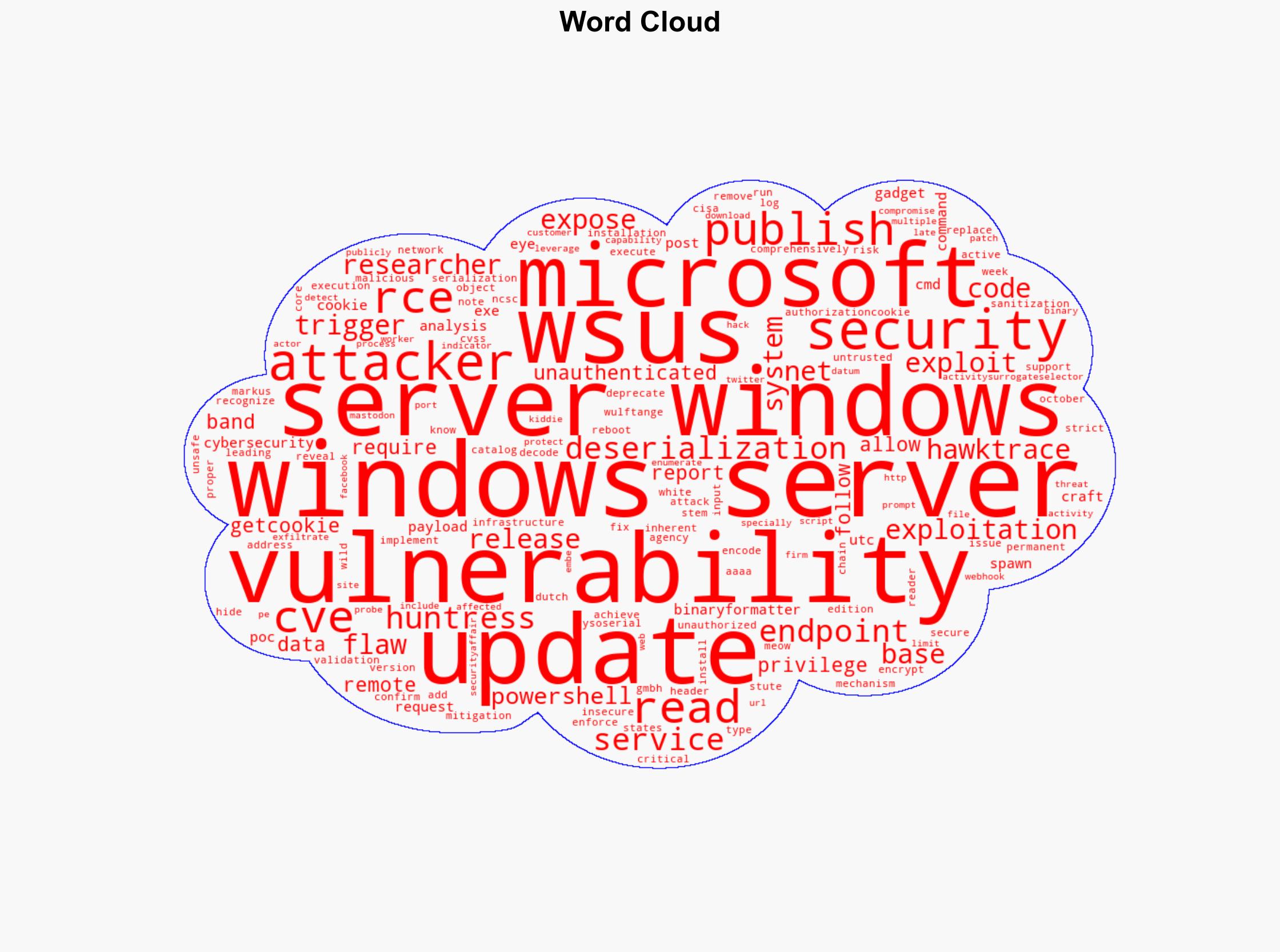 CVE-2025-59287 Microsoft fixes critical WSUS flaw under active attack - Securityaffairs.com - Image 1