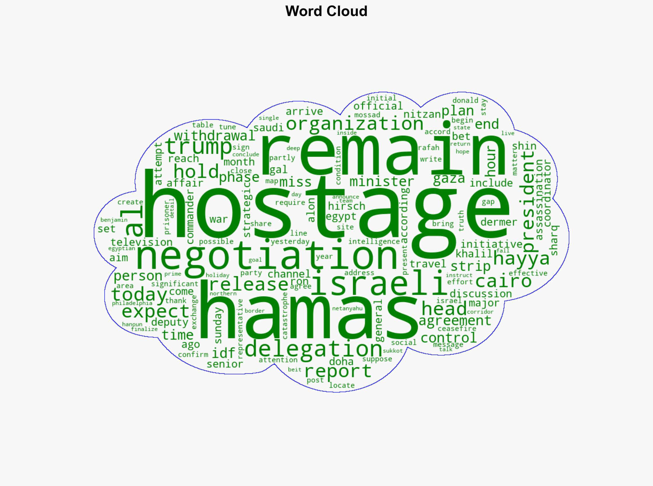 Cairo Talks Khalil al-Hayya to lead Hamas negotiation delegation - Israelnationalnews.com - Image 1