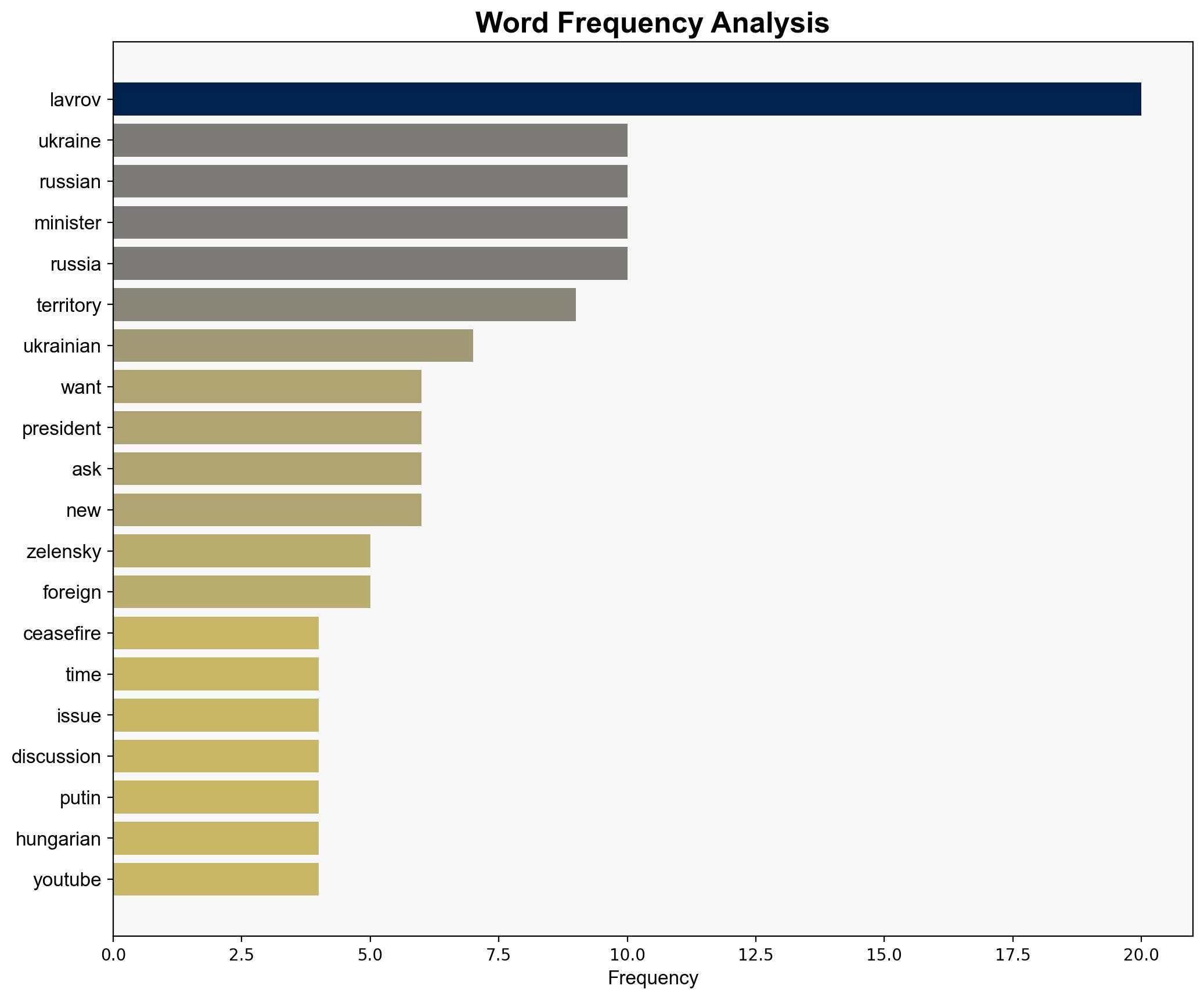 Calls For Ceasefire in Ukraine Aim to Buy Zelensky Time - Lavrov - Globalsecurity.org - Image 3