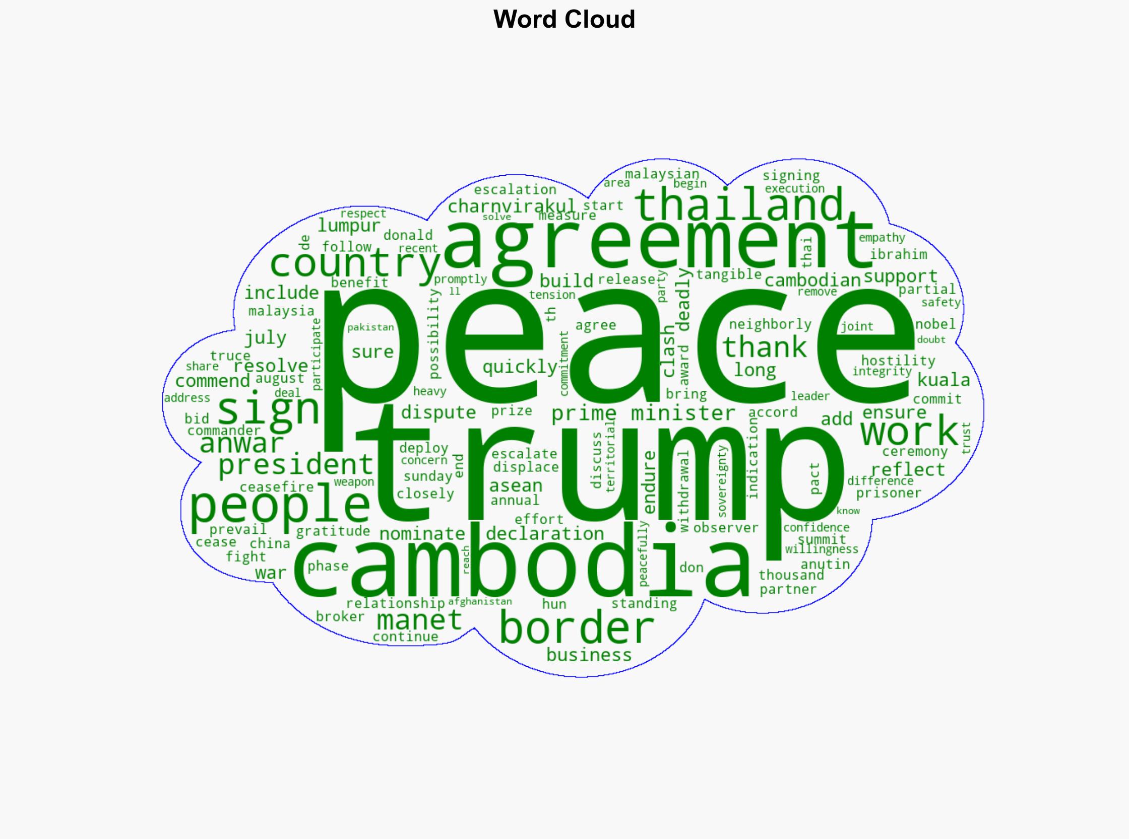 Cambodia Thailand sign peace pact following deadly July clashes - Hurriyet Daily News - Image 1