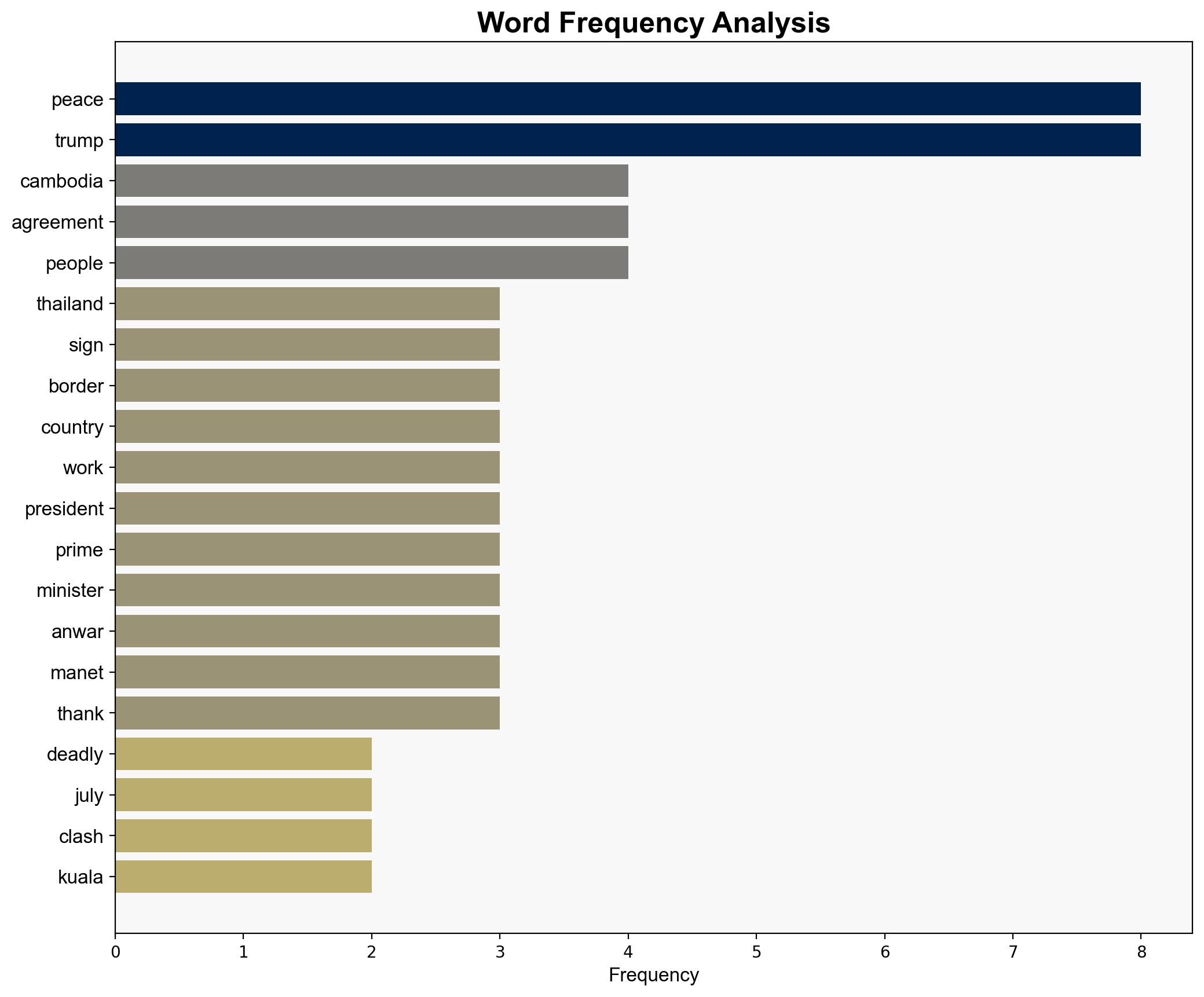 Cambodia Thailand sign peace pact following deadly July clashes - Hurriyet Daily News - Image 3