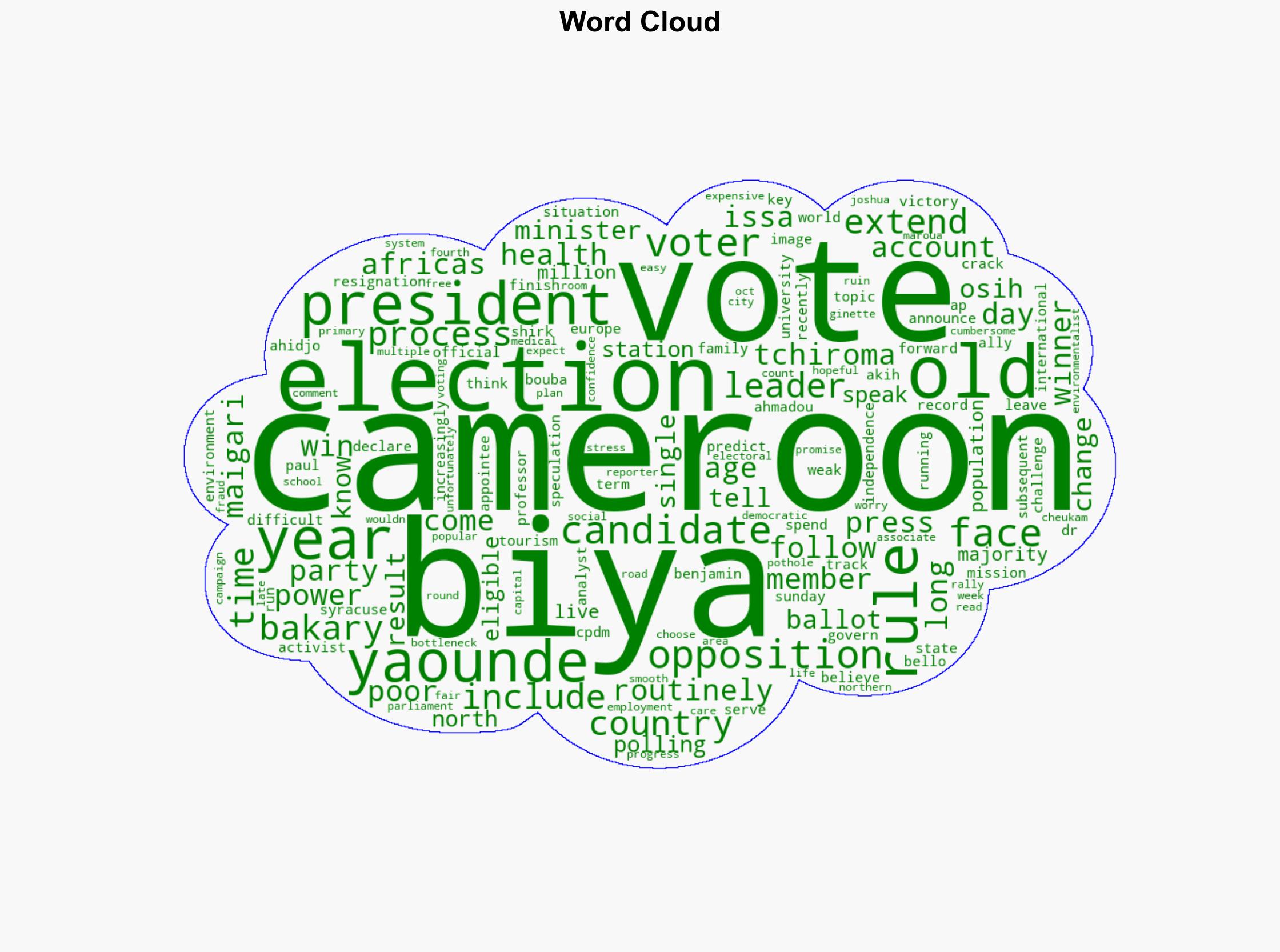 Cameroon heads to the polls as the world's oldest president bids to extend his rule - ABC News - Image 1