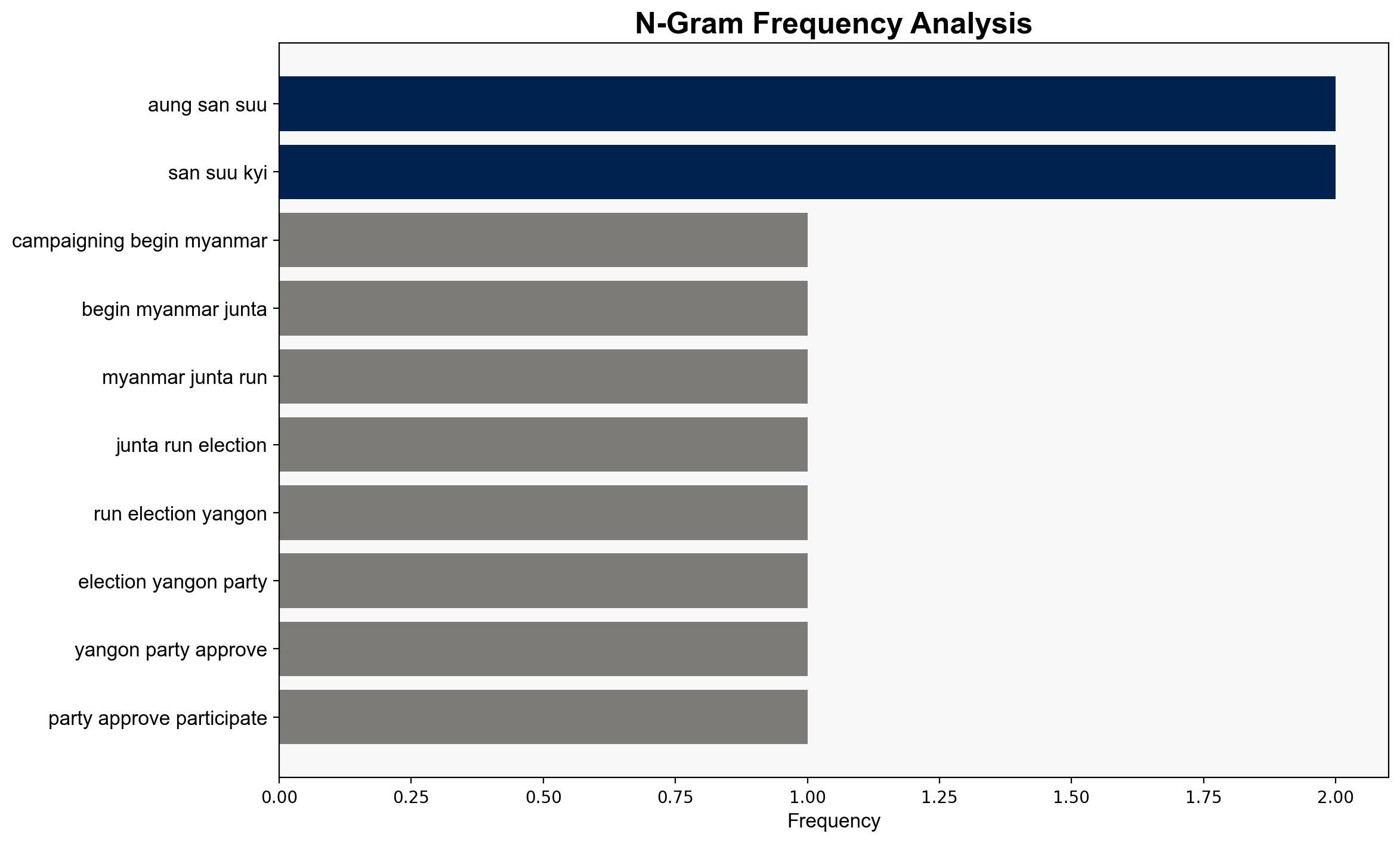 Campaigning begins in Myanmar's junta-run election - CNA - Image 4